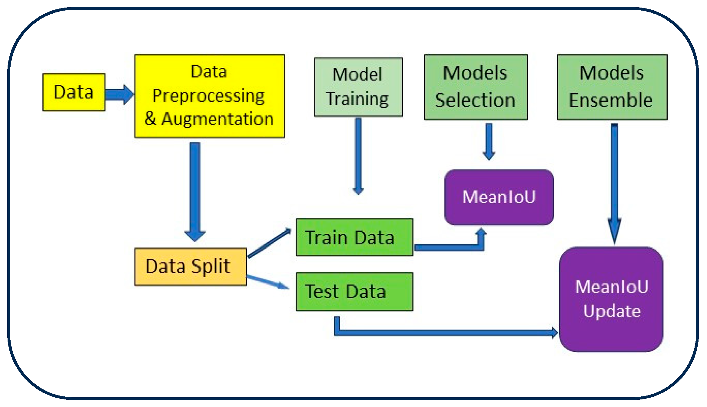 Bioengineering 11 00047 g006