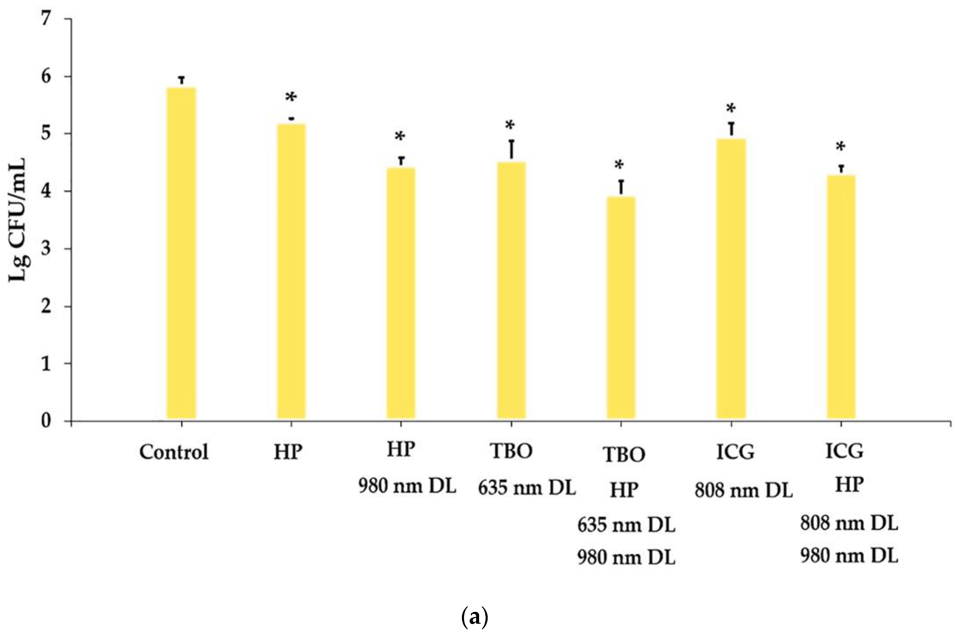 Bioengineering 11 00048 g002a Bioengineering 11 00048 g002a