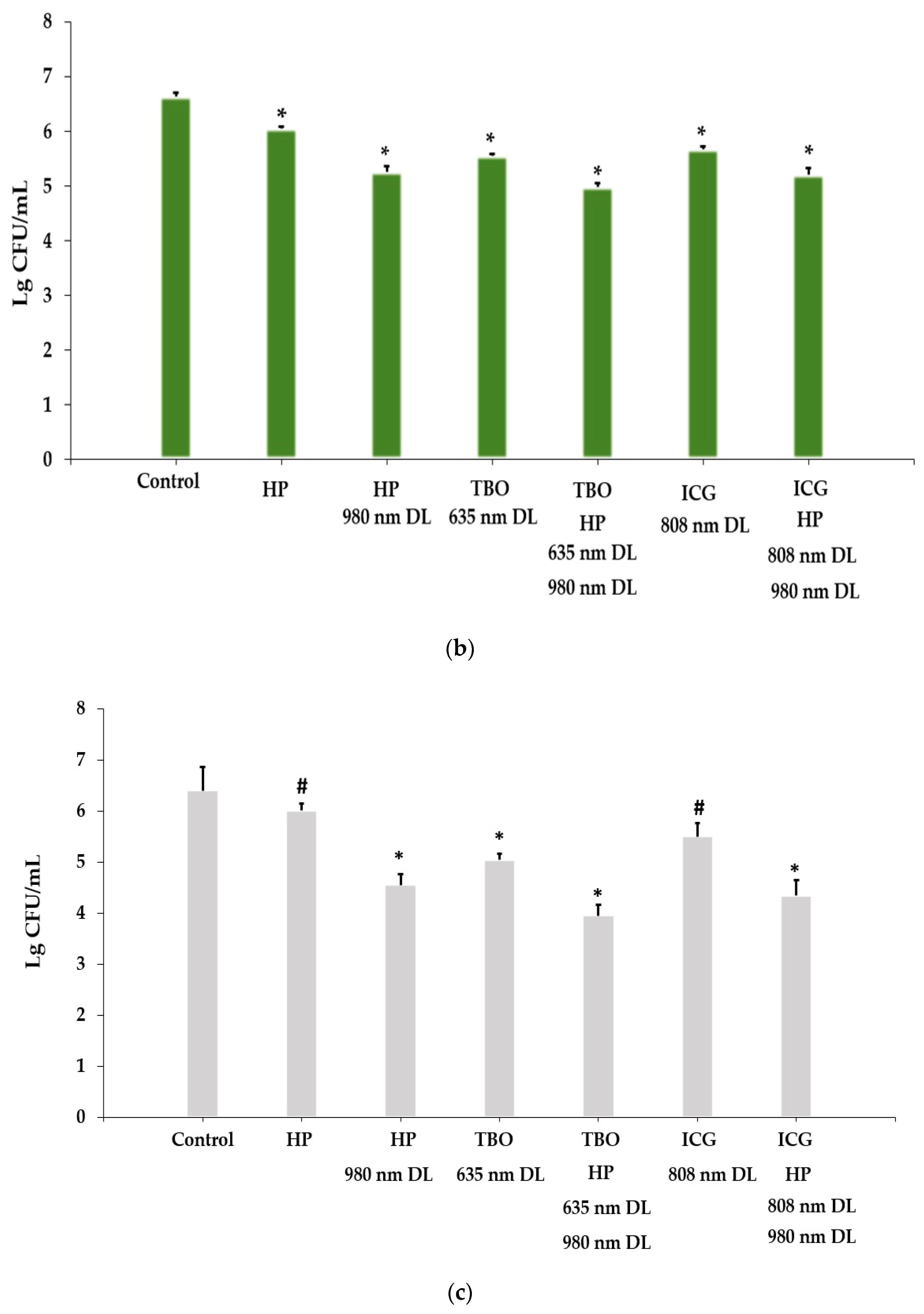 Bioengineering 11 00048 g002b Bioengineering 11 00048 g002b