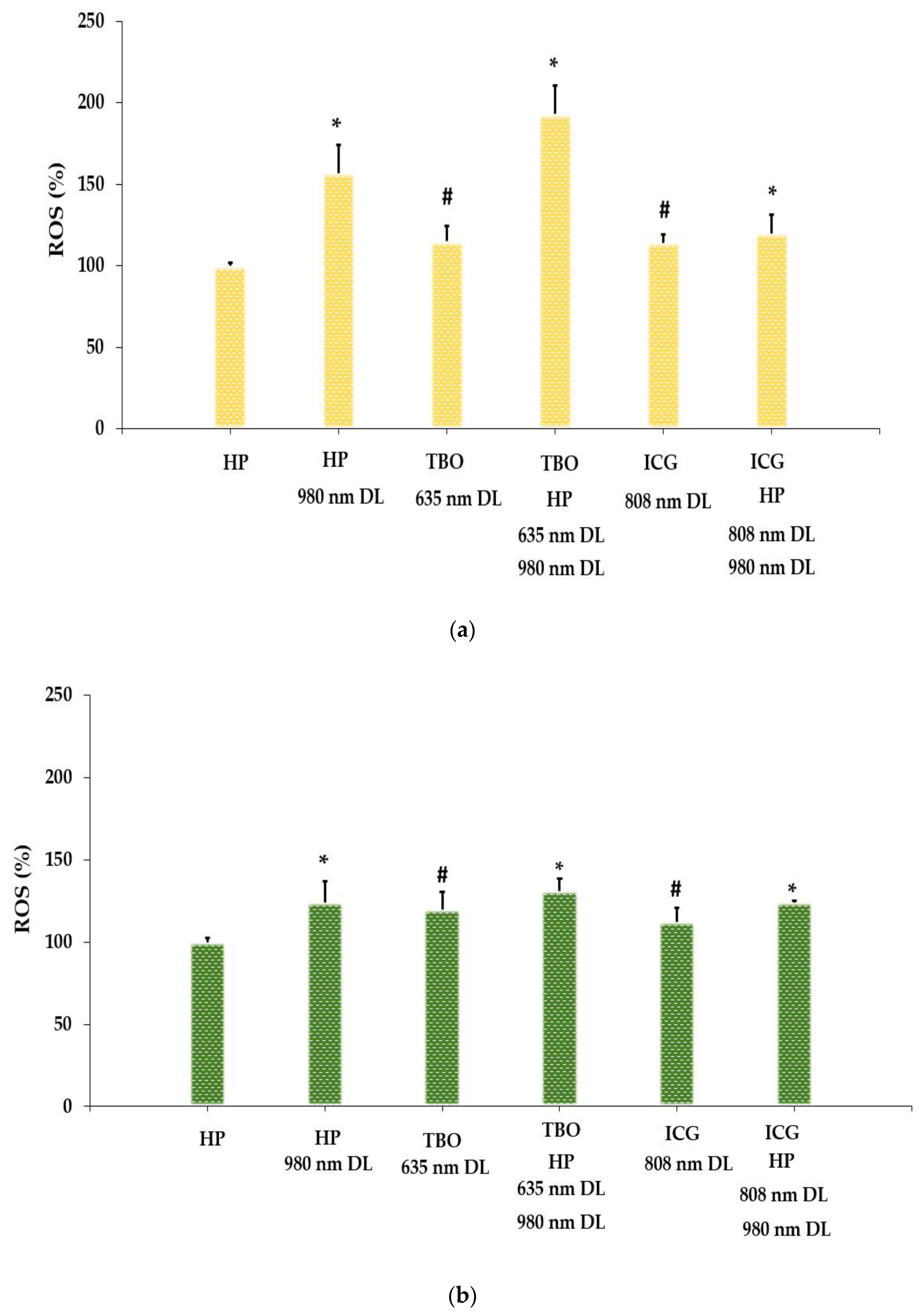 Bioengineering 11 00048 g003a Bioengineering 11 00048 g003a