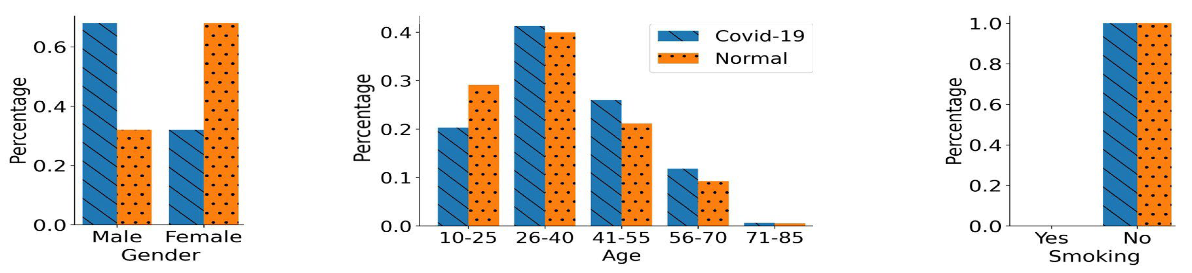 Bioengineering 11 00055 g004