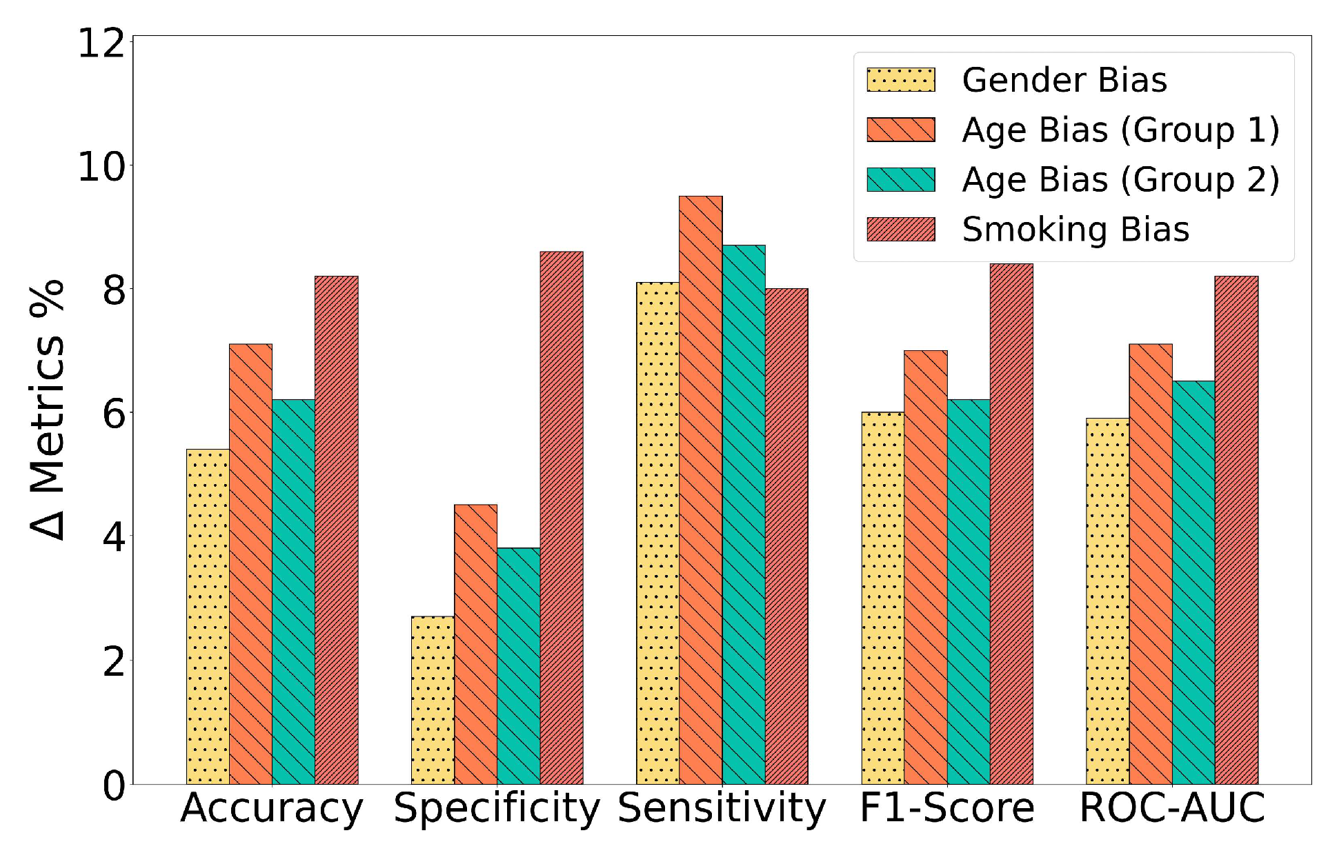Bioengineering 11 00055 g007