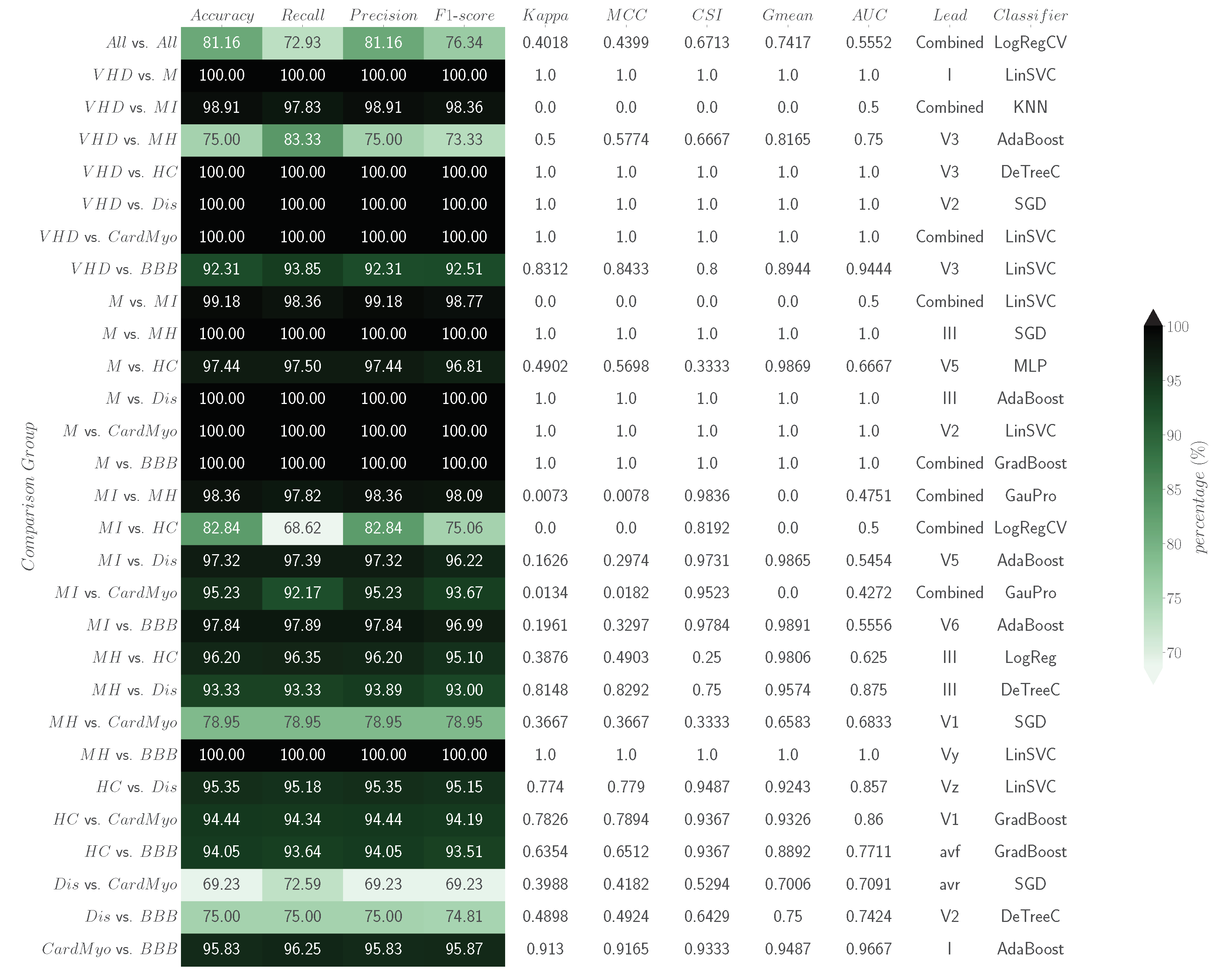 Bioengineering 11 00058 g003