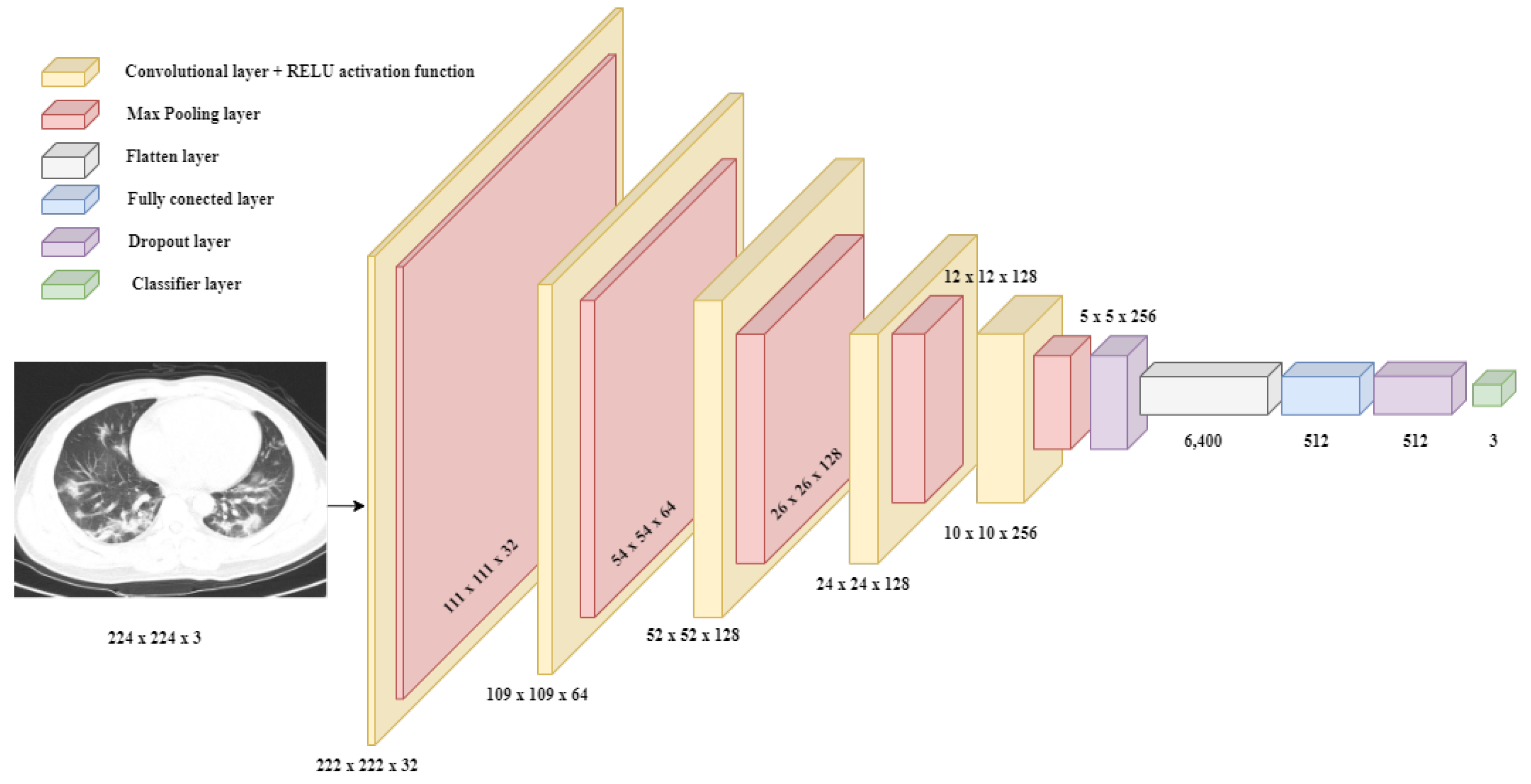 Bioengineering 11 00079 g005
