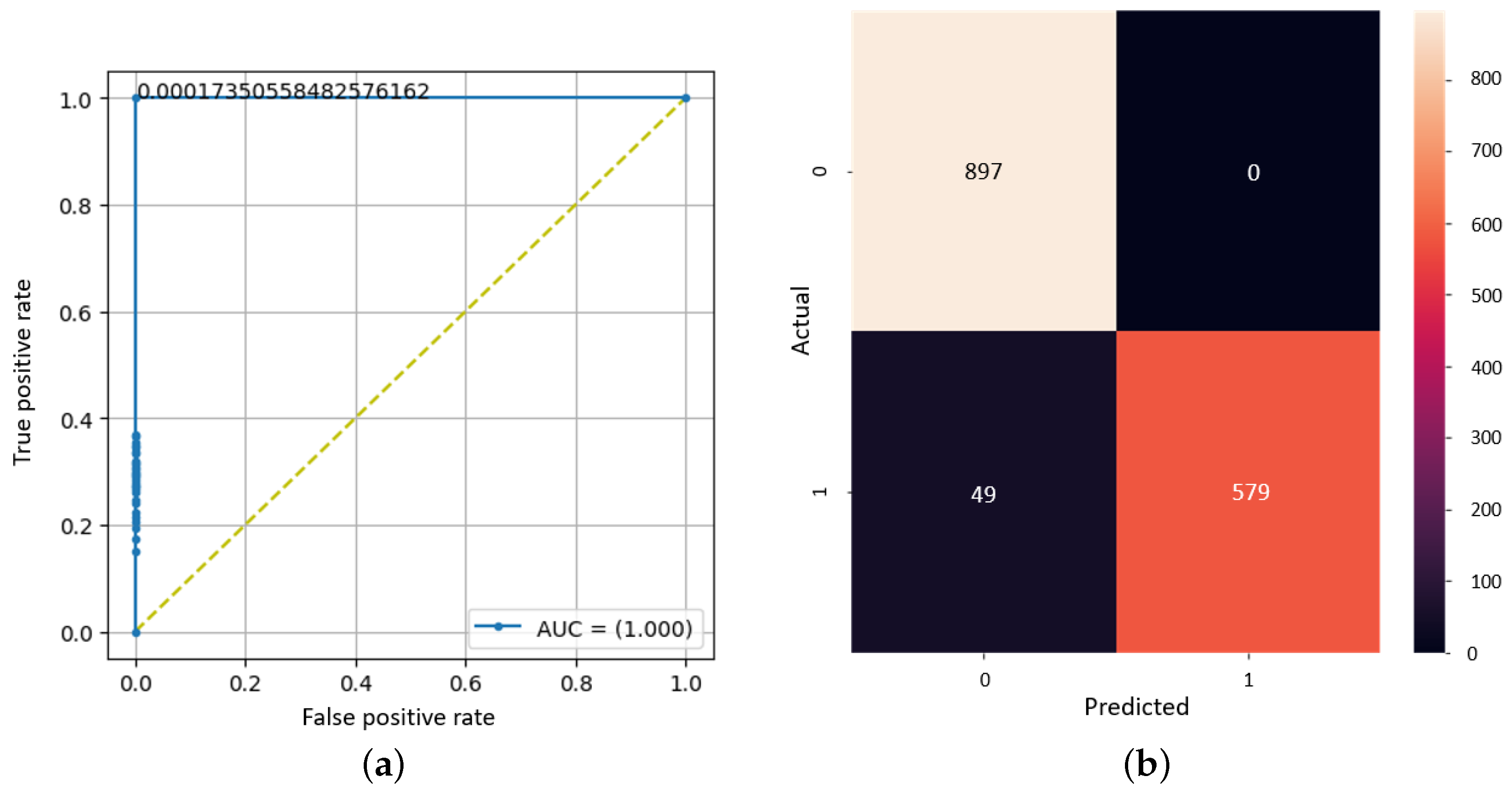 Bioengineering 11 00079 g008
