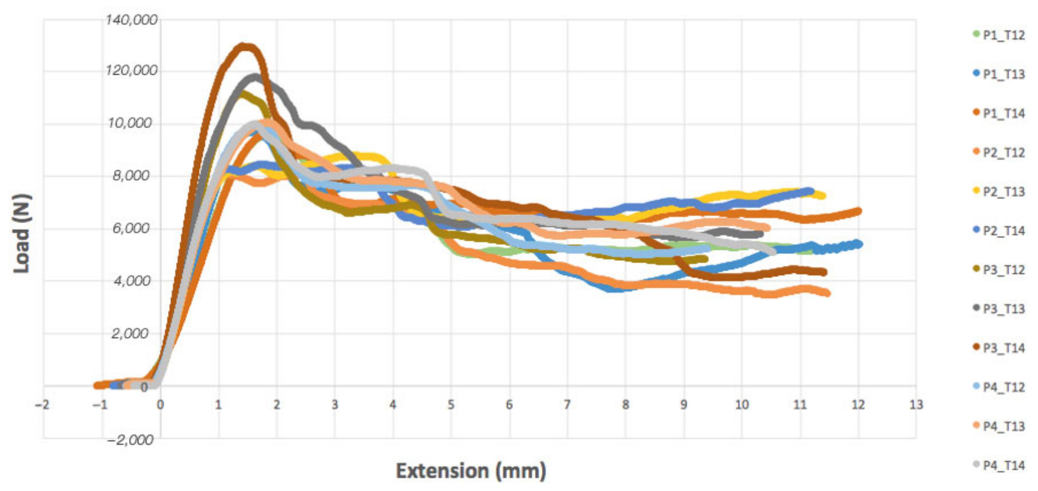 Bioengineering 11 00096 g008