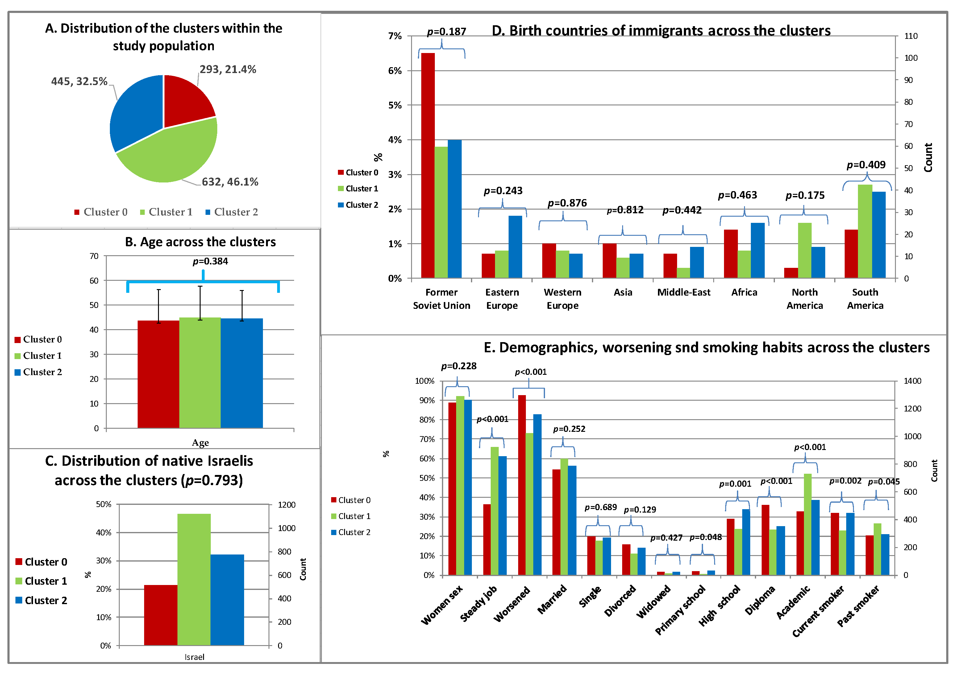 Bioengineering 11 00097 g003
