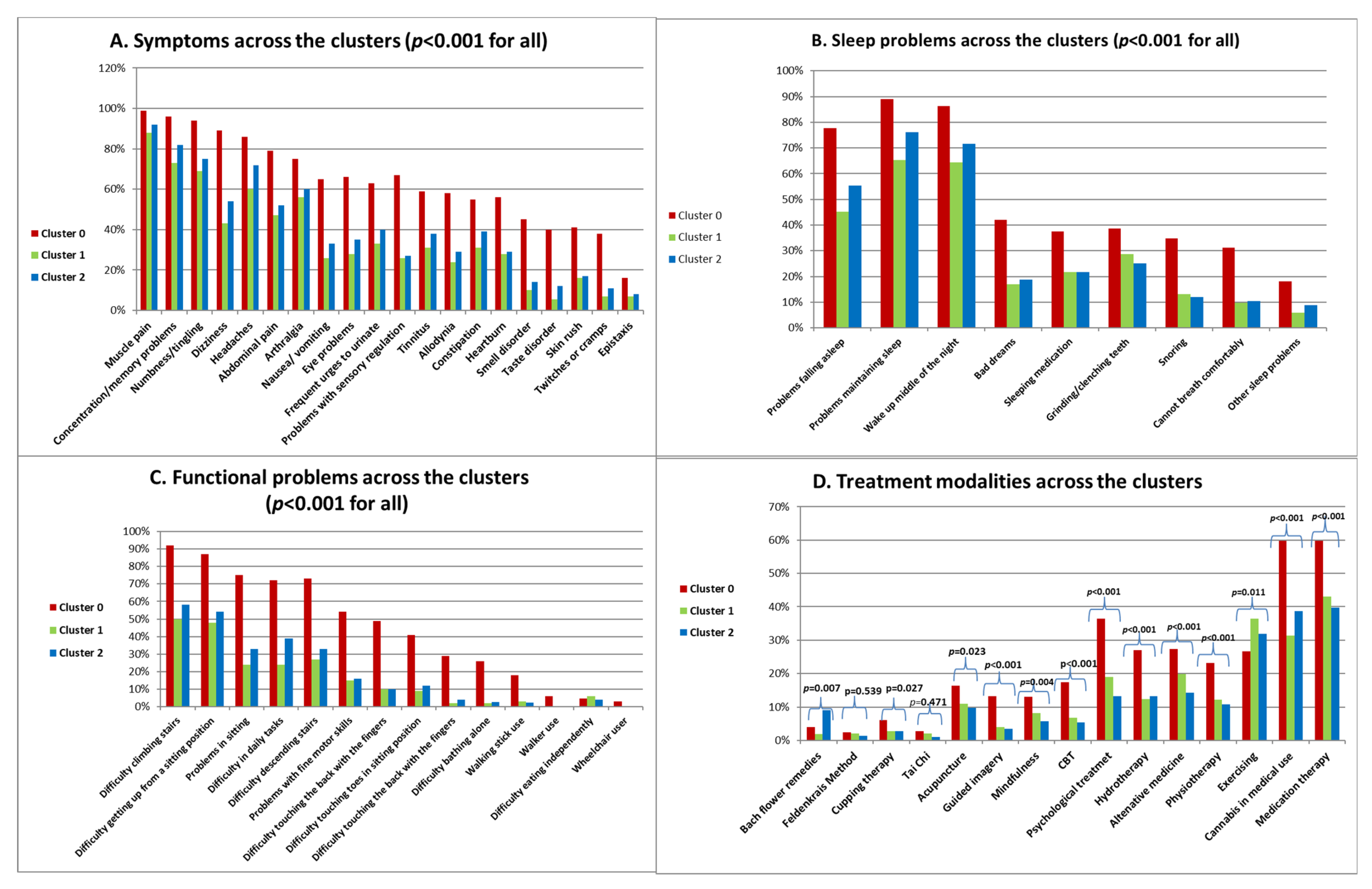 Bioengineering 11 00097 g005