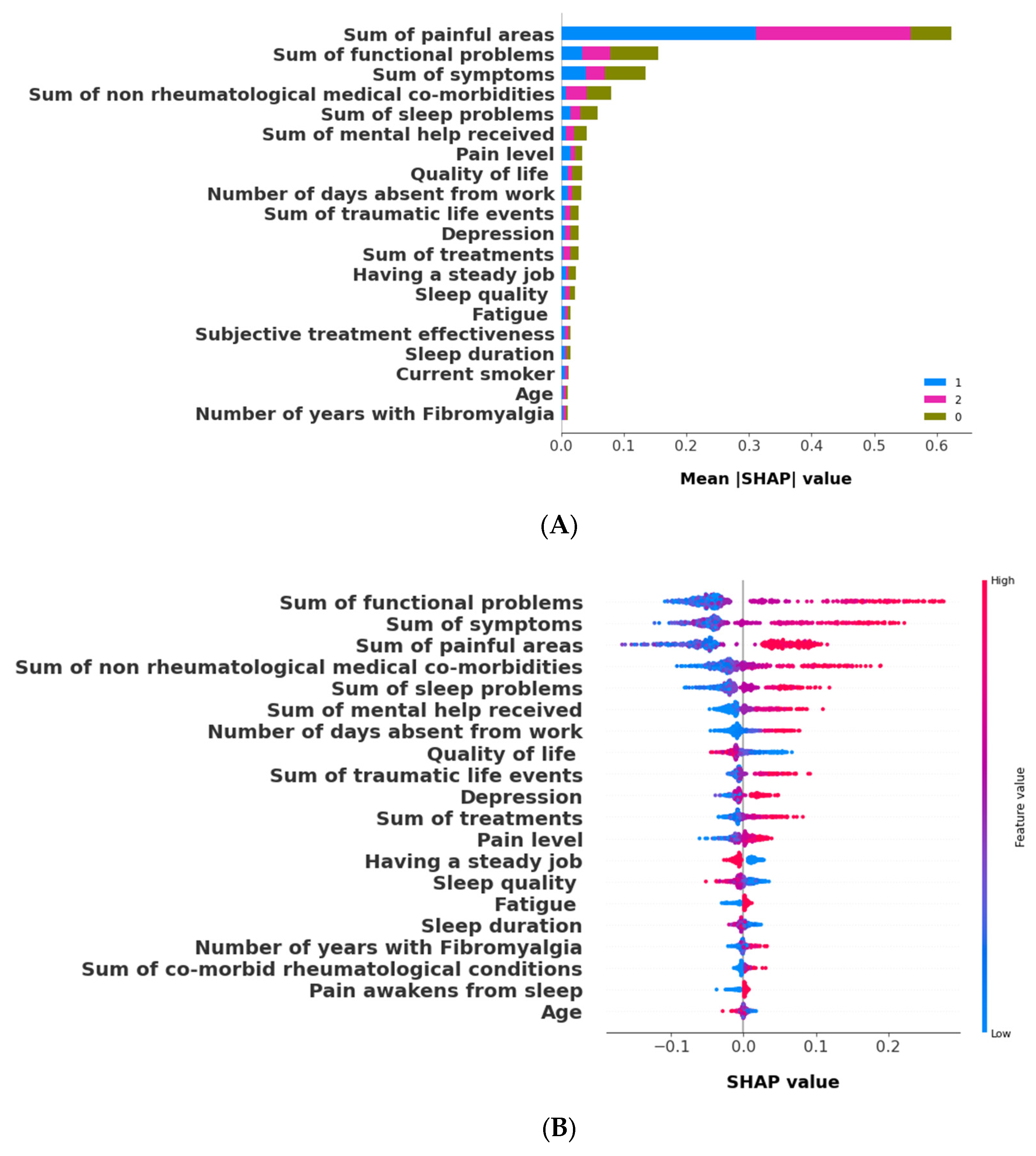 Bioengineering 11 00097 g007a