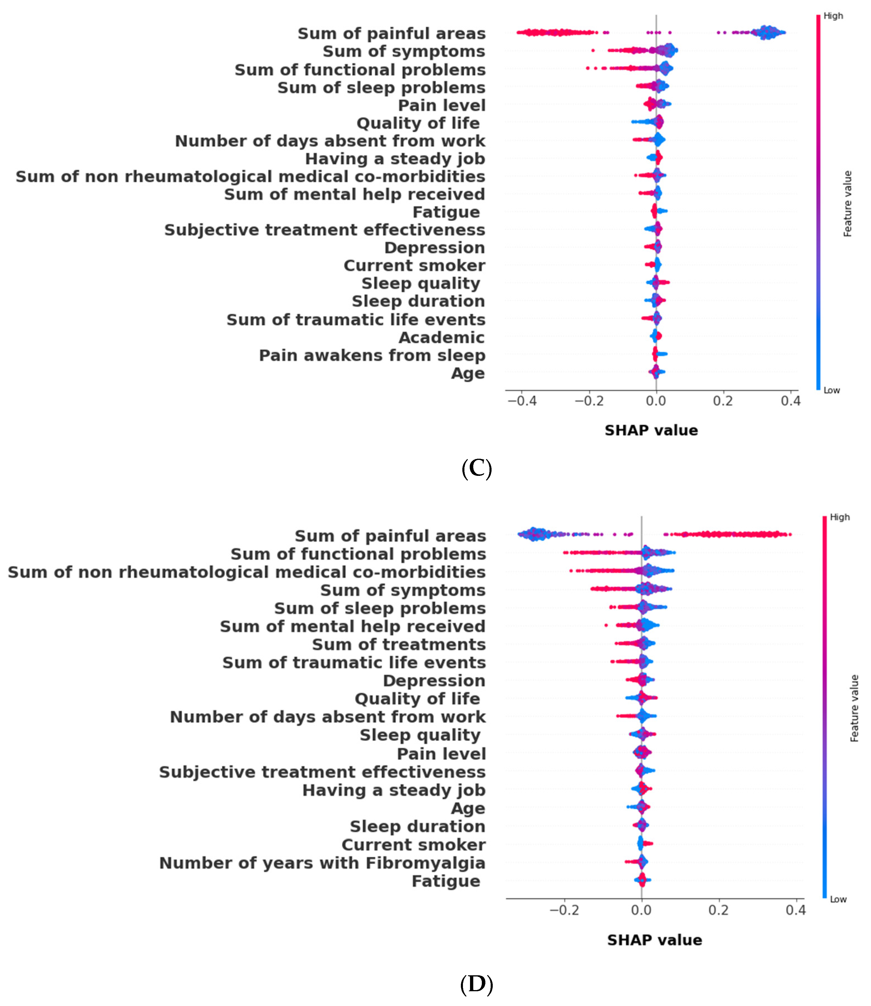 Bioengineering 11 00097 g007b