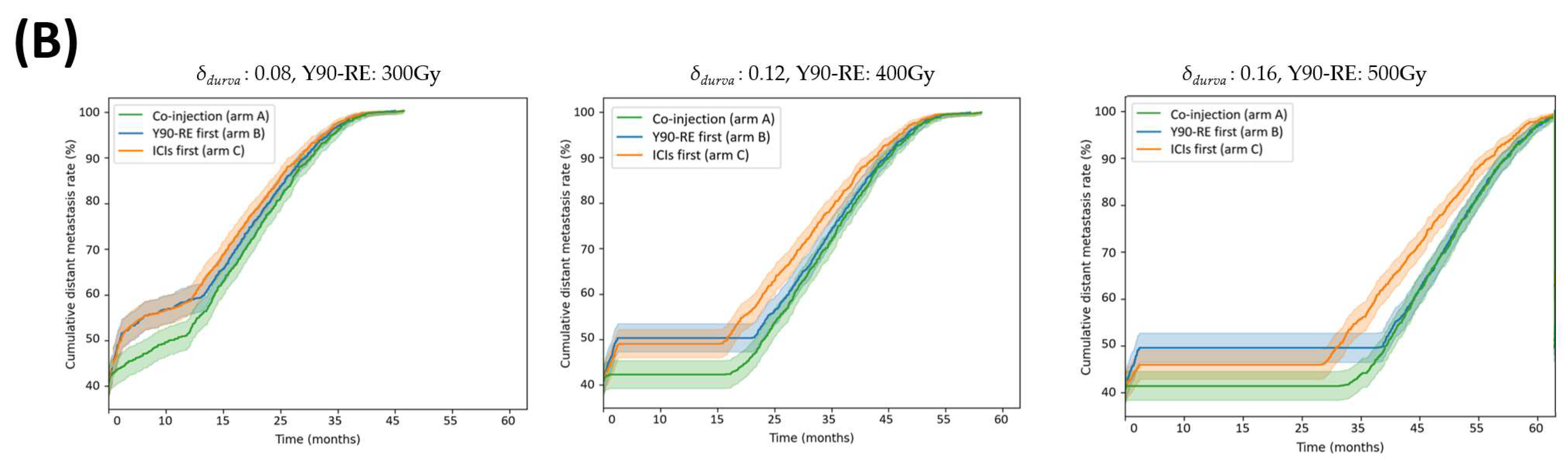 Bioengineering 11 00106 g004b Bioengineering 11 00106 g004b