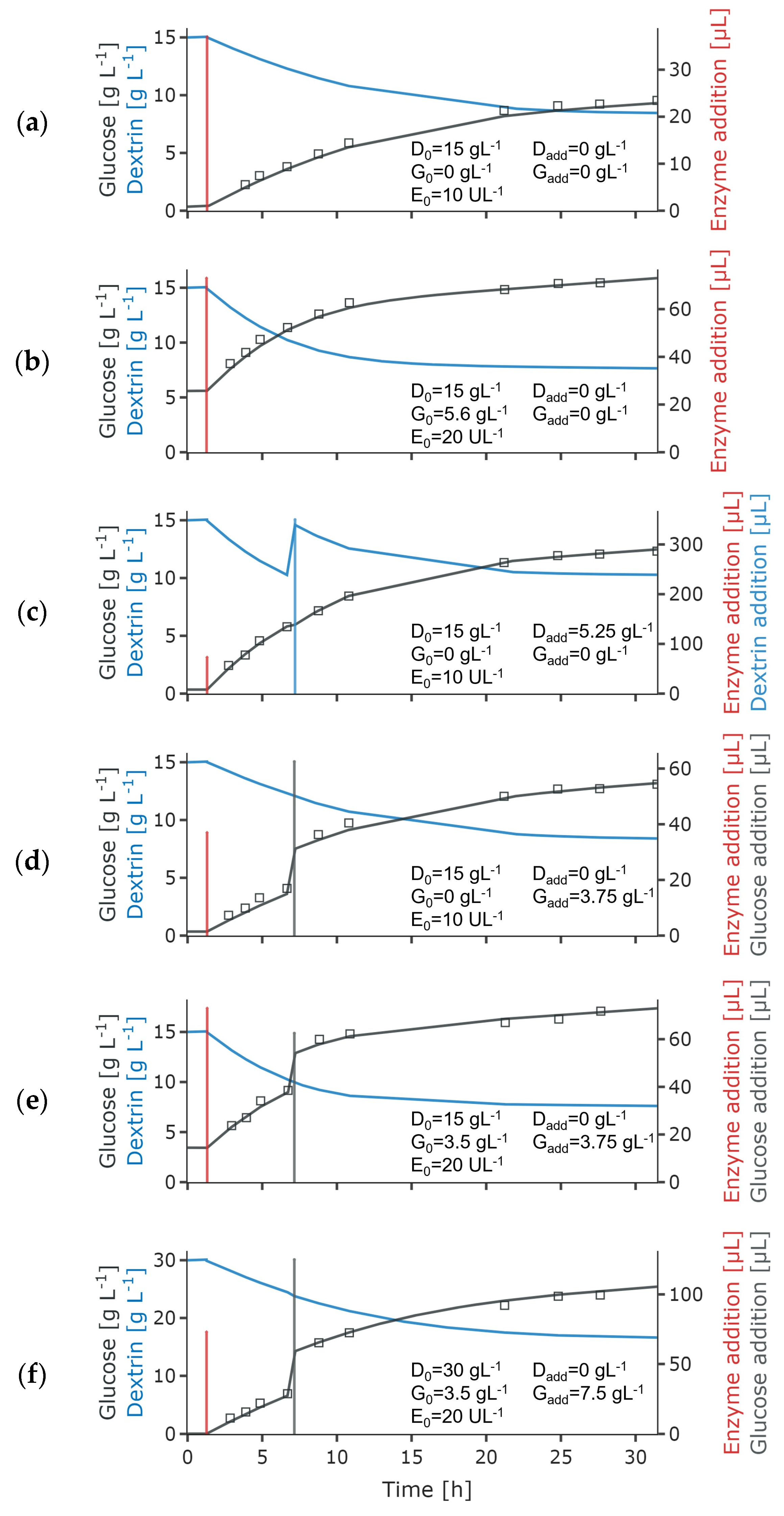 Bioengineering 11 00107 g002 Bioengineering 11 00107 g002