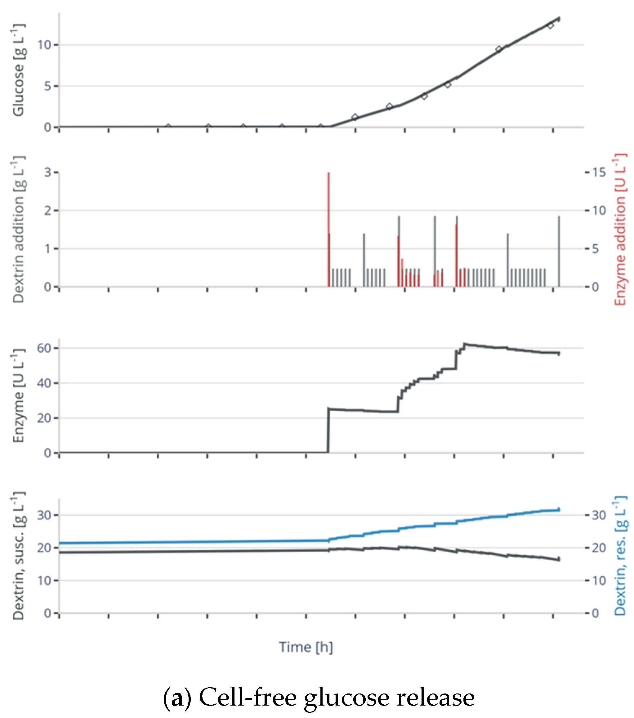 Bioengineering 11 00107 g003a Bioengineering 11 00107 g003a