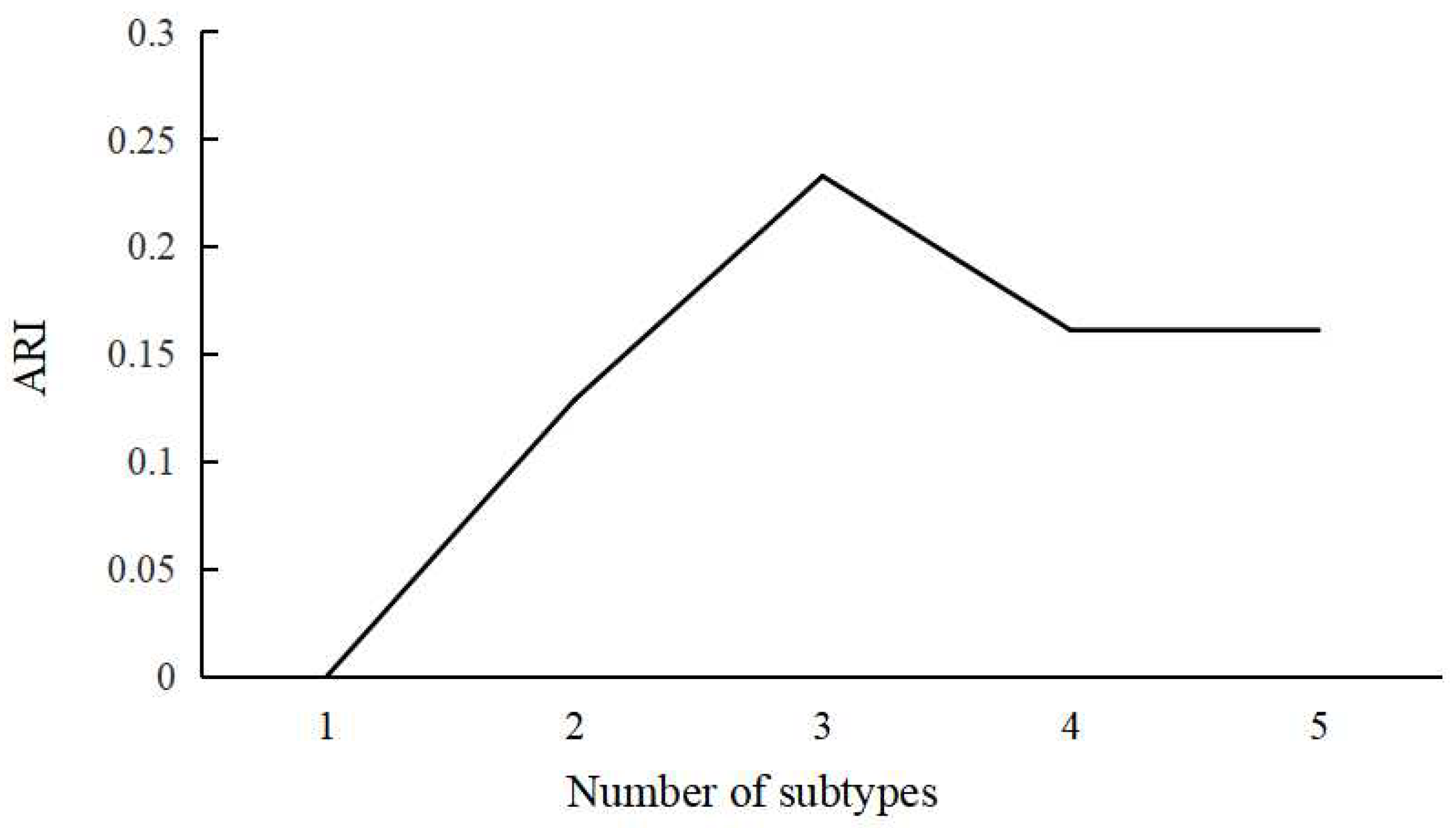 Bioengineering 11 00124 g003