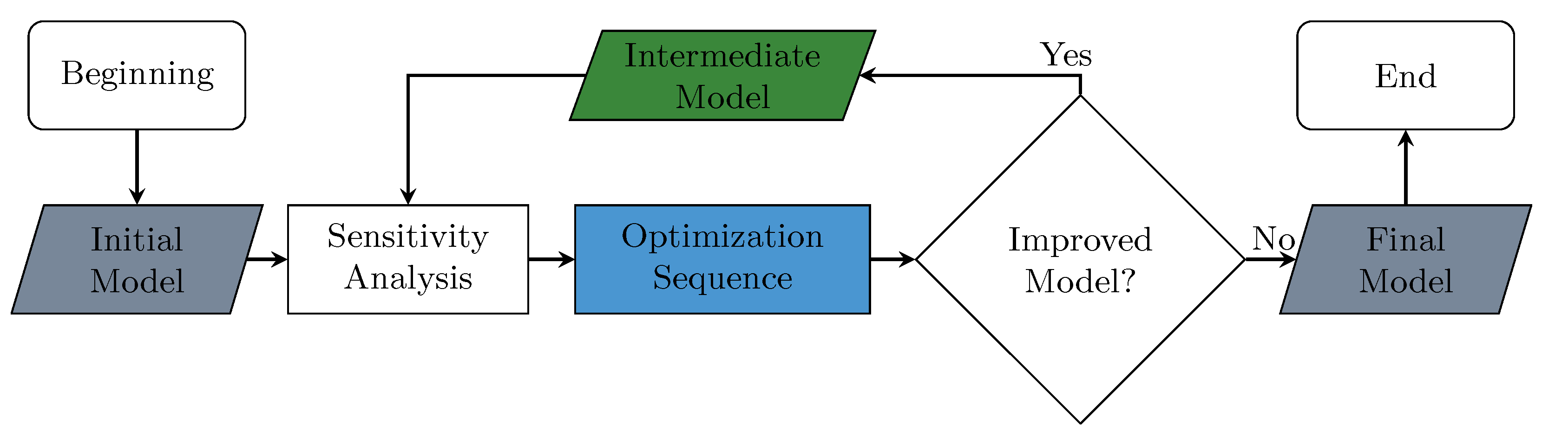 Bioengineering 11 00129 g005