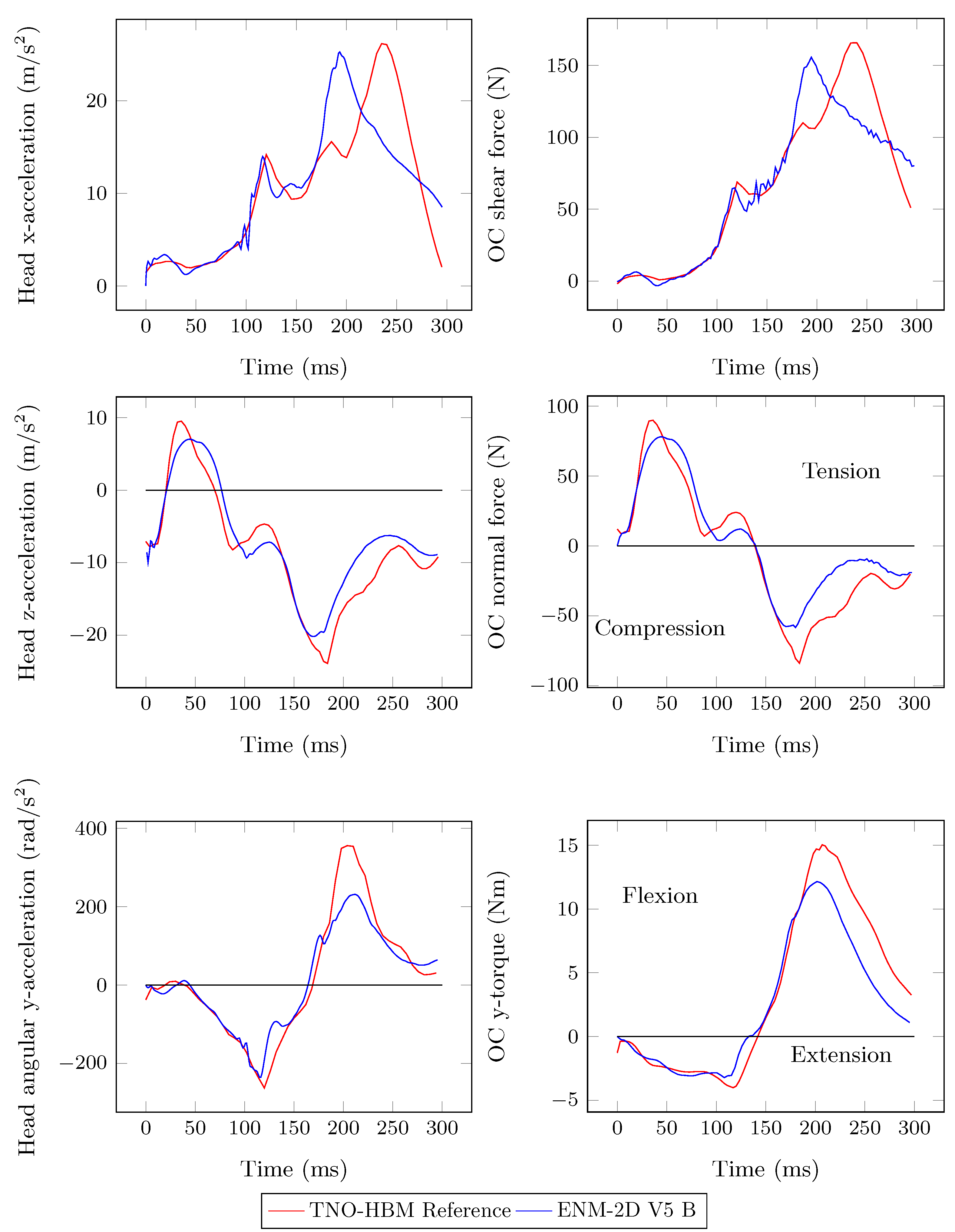 Bioengineering 11 00129 g013