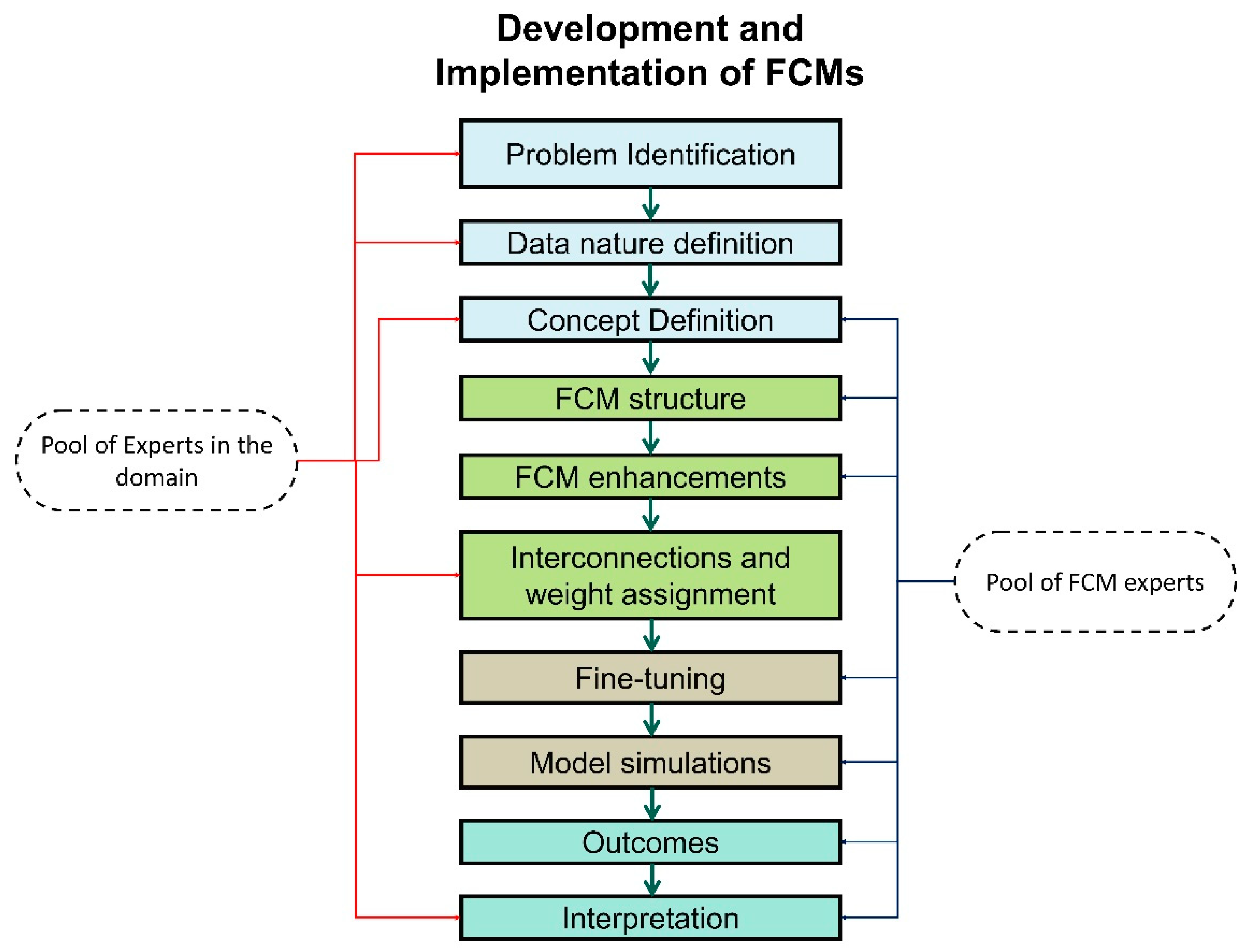Bioengineering 11 00139 g002