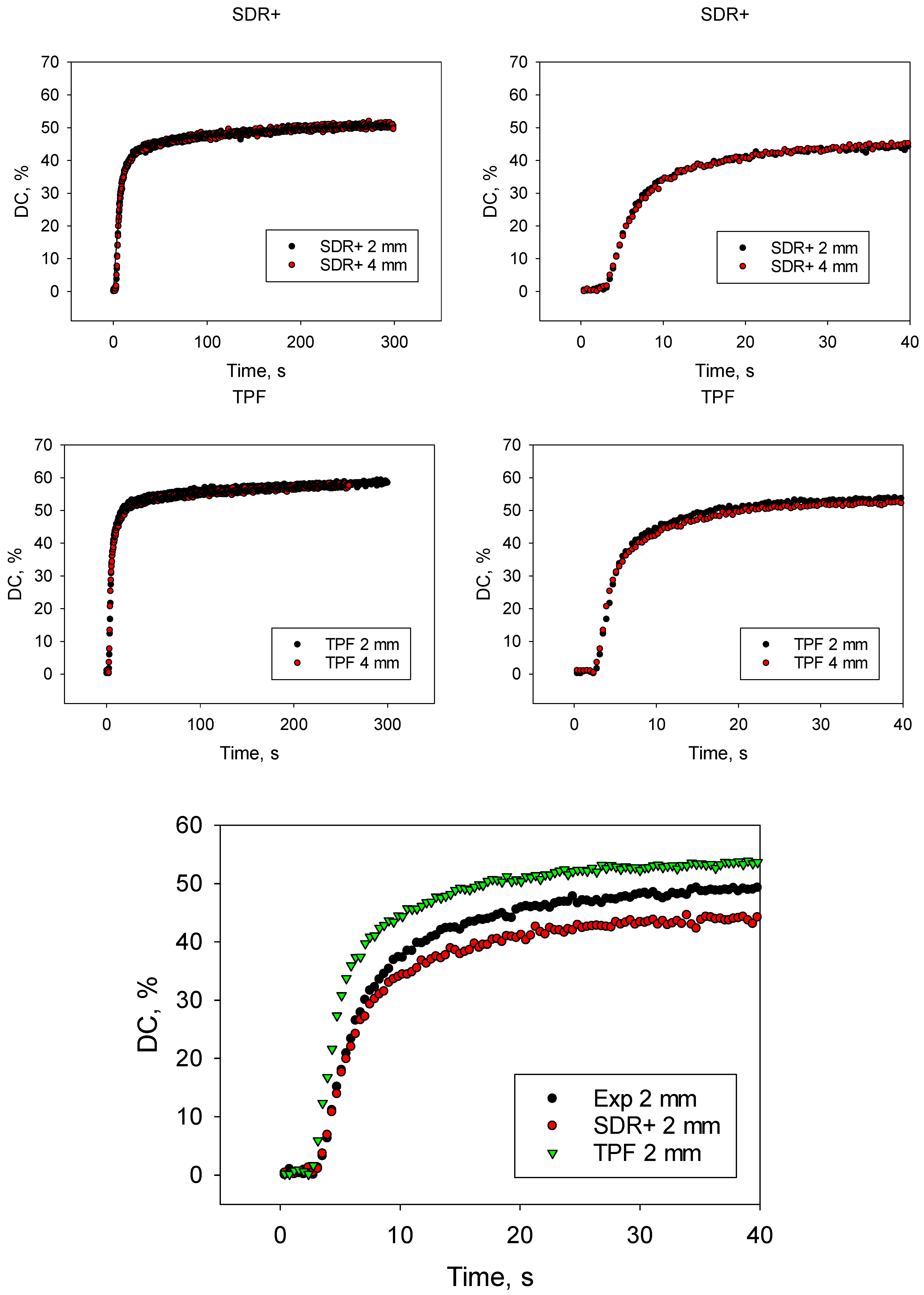 Bioengineering 11 00159 g008b