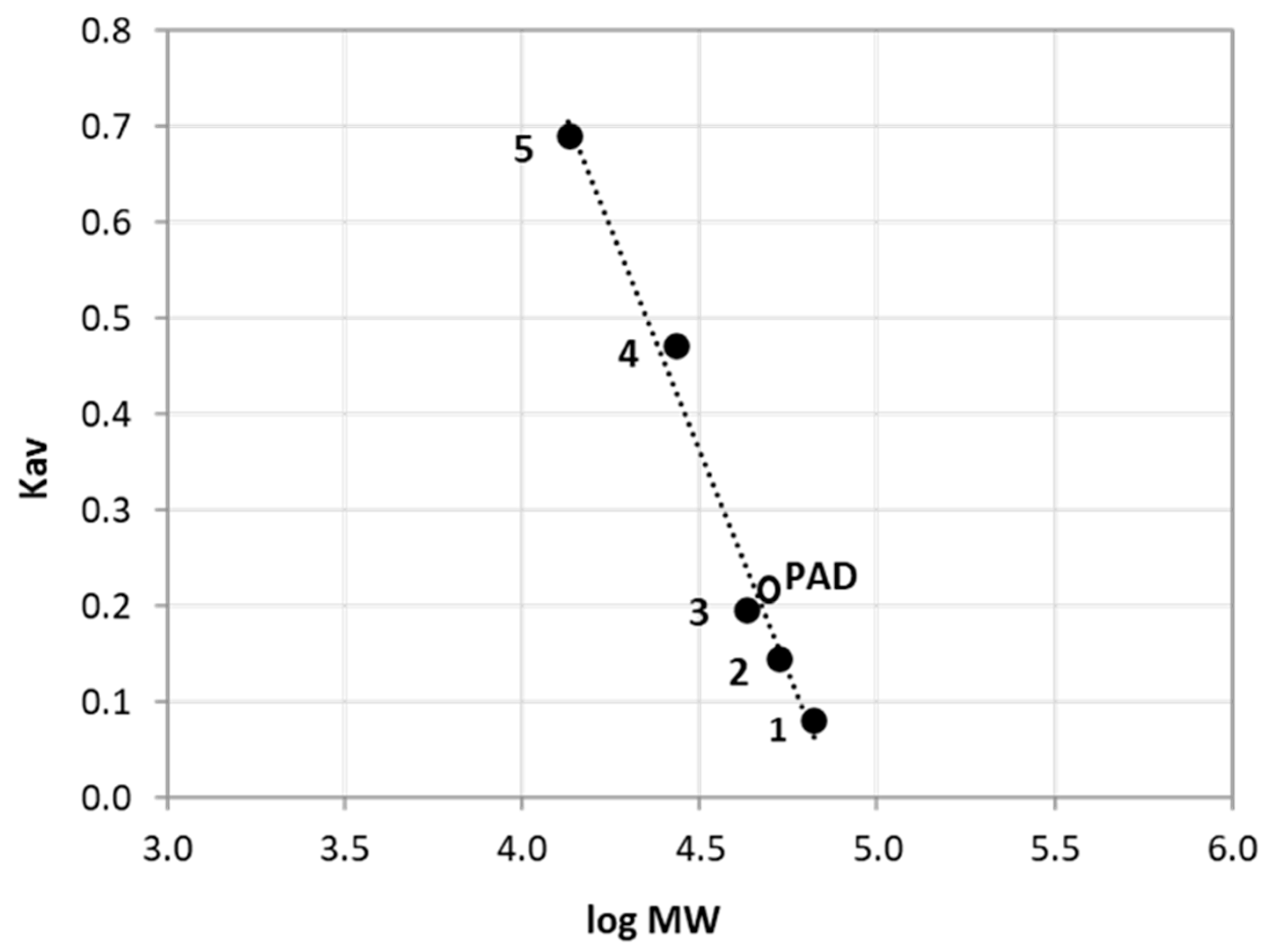 Bioengineering 11 00181 g006