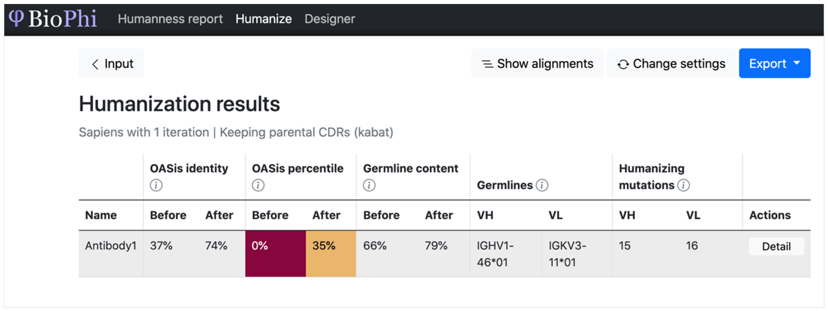 Bioengineering 11 00185 g003