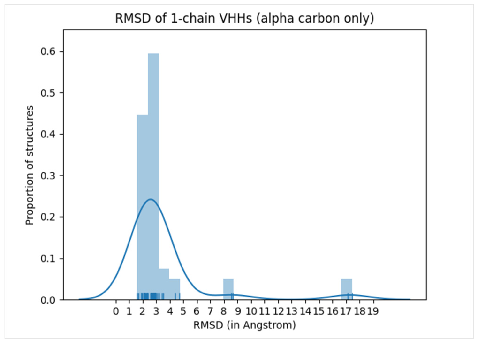 Bioengineering 11 00185 g005