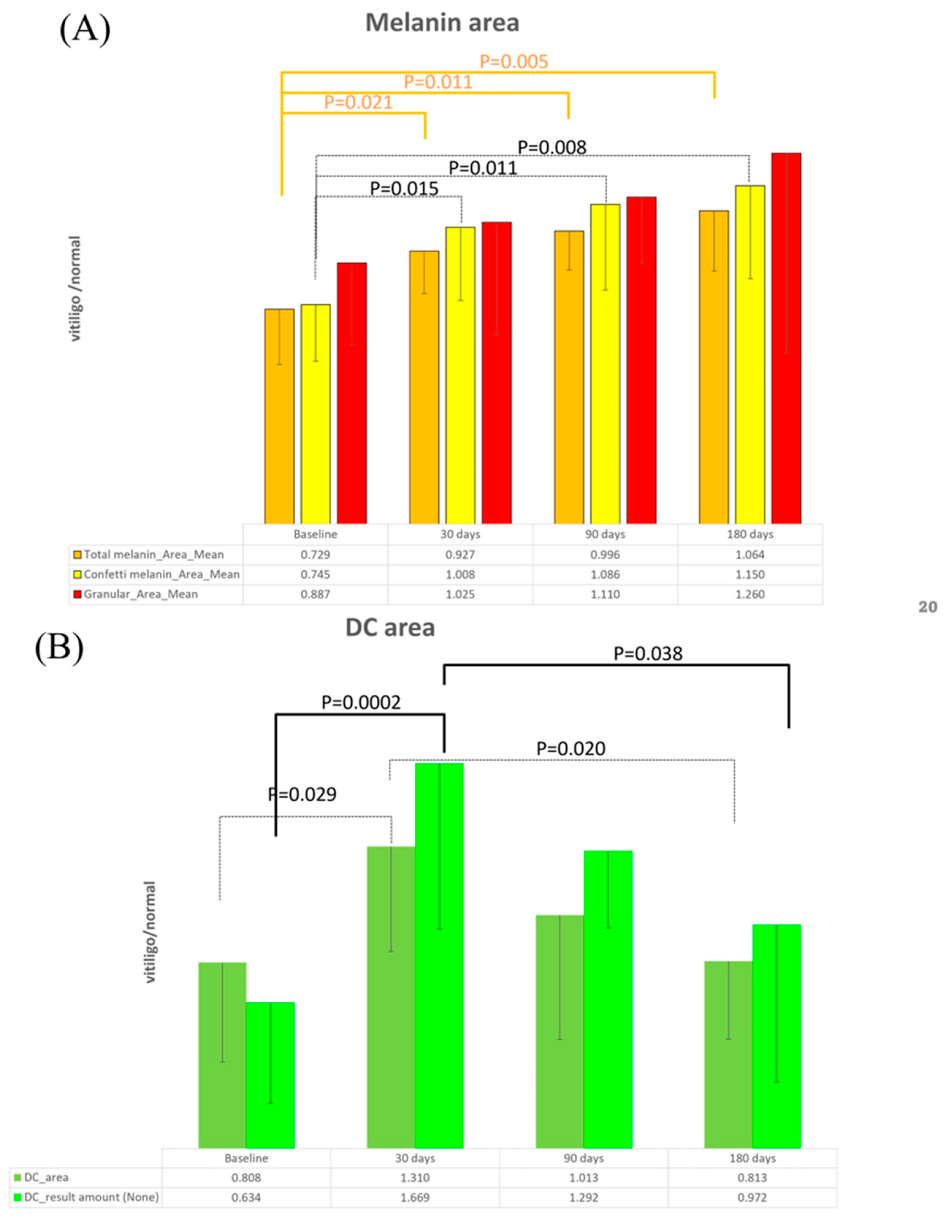 Bioengineering 11 00196 g004