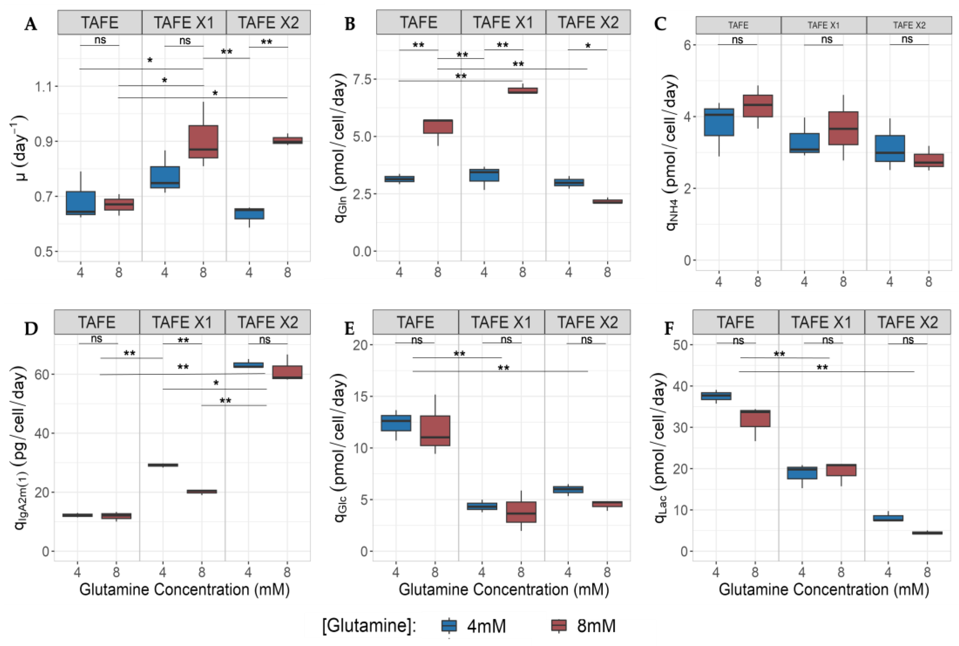 Bioengineering 11 00201 g003