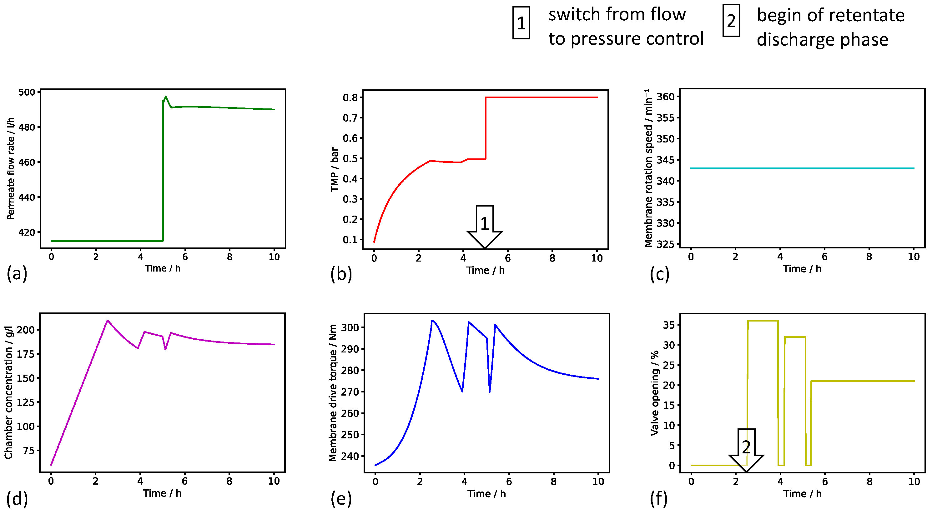 Bioengineering 11 00212 g003