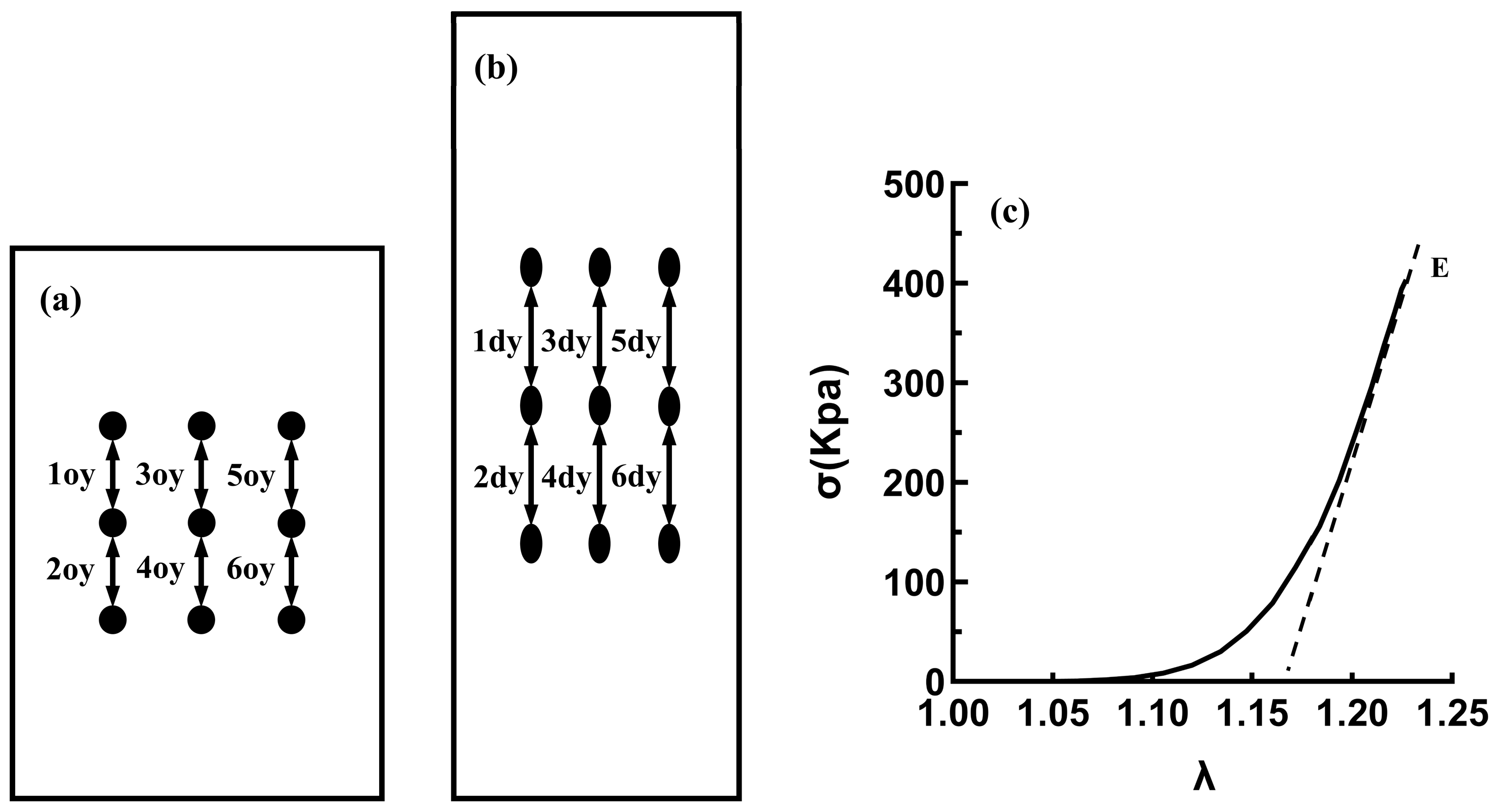 Bioengineering 11 00233 g003
