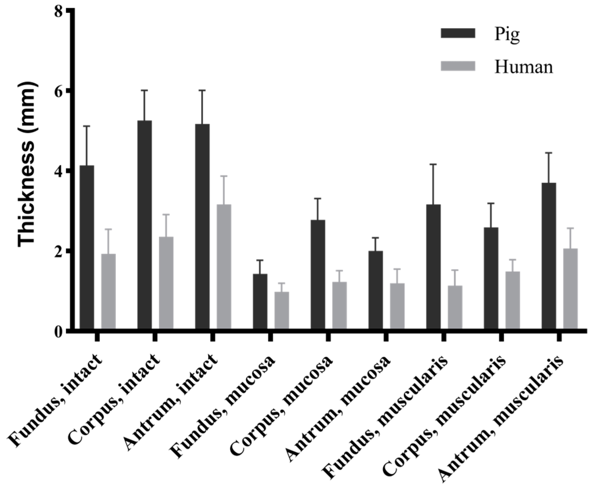 Bioengineering 11 00233 g004