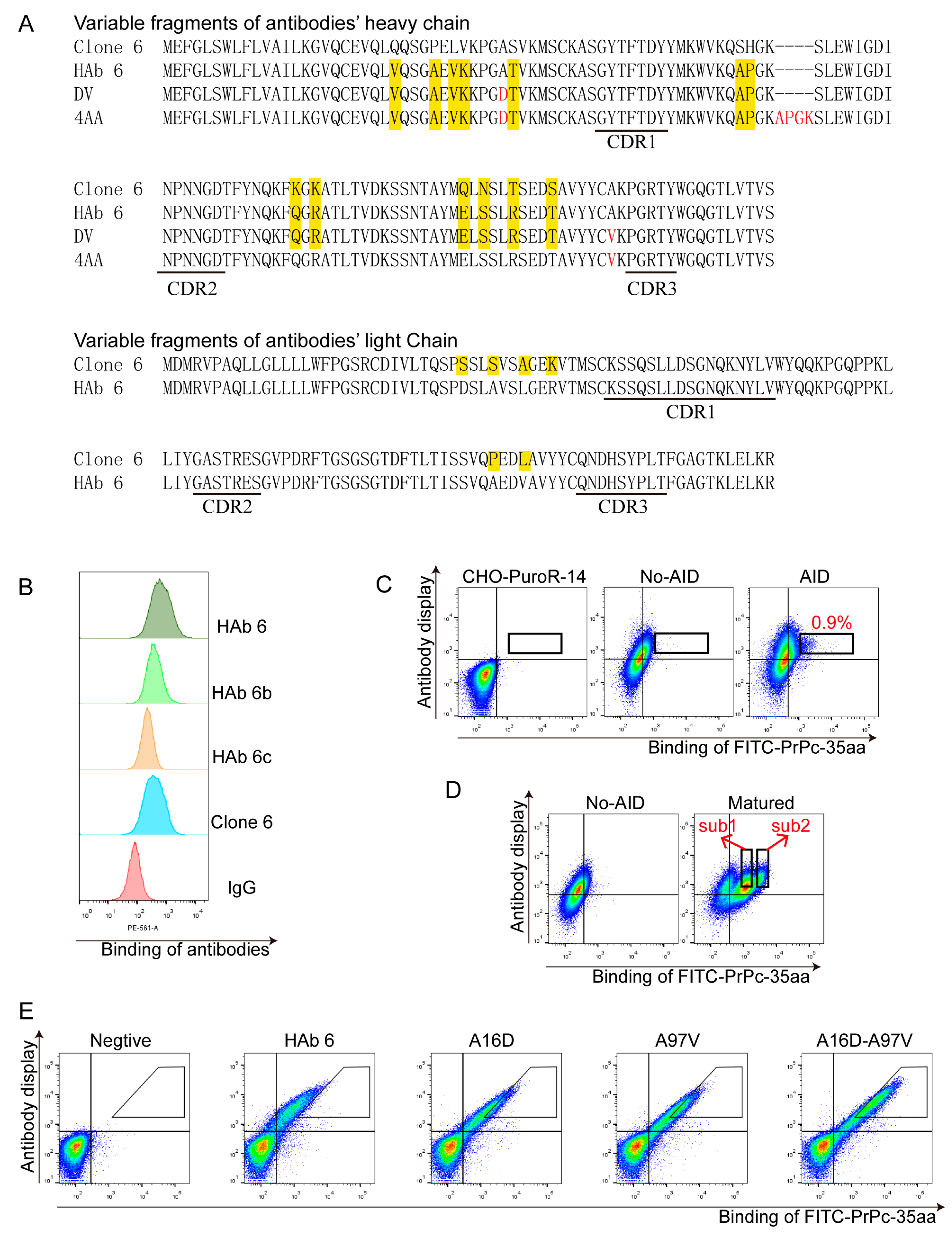 Bioengineering 11 00242 g003