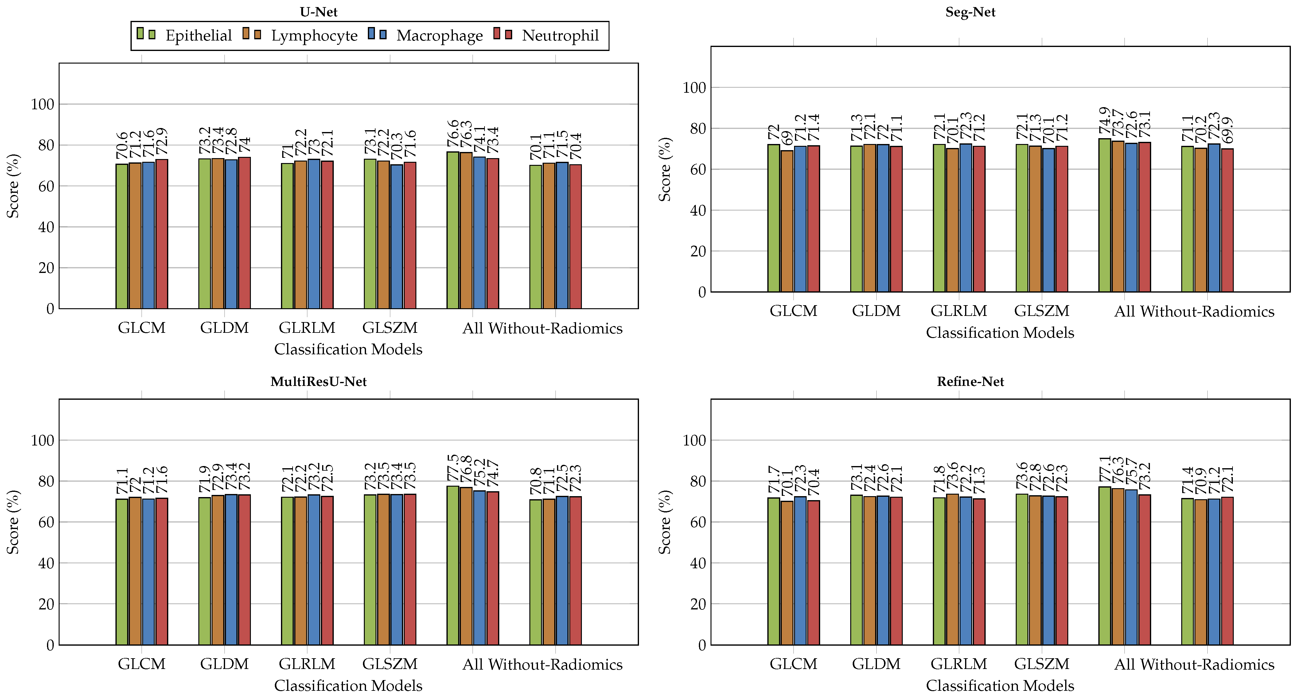 Bioengineering 11 00252 g003