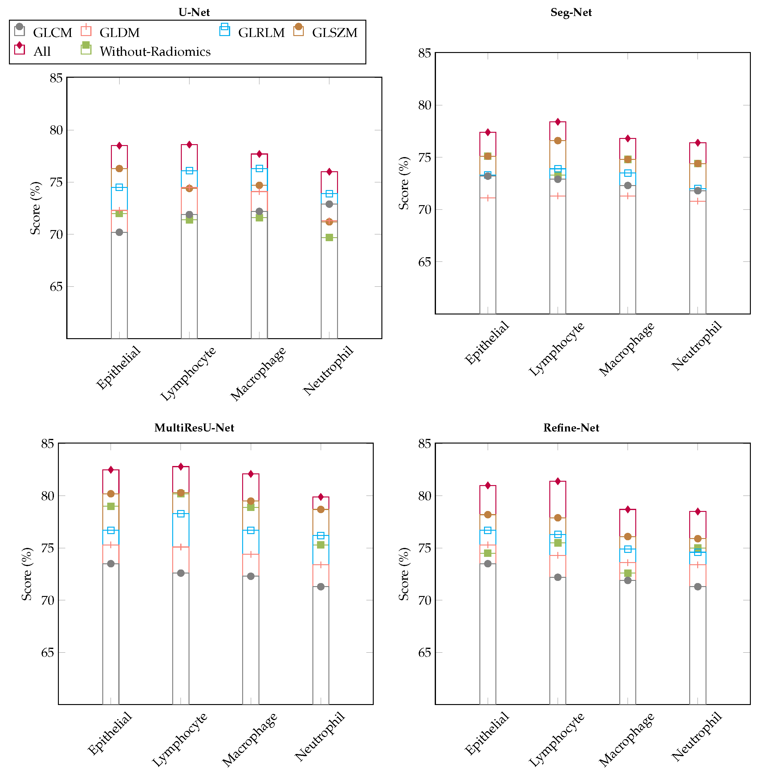 Bioengineering 11 00252 g004