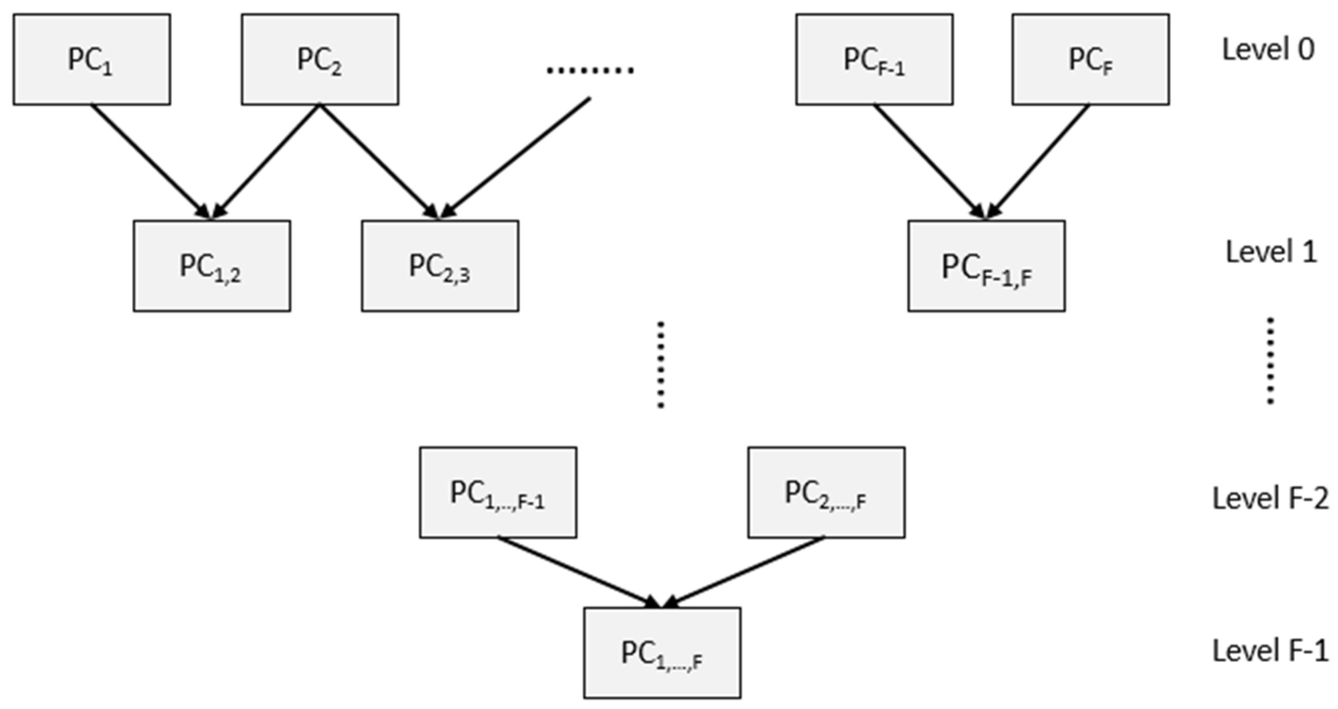 Bioengineering 11 00254 g004