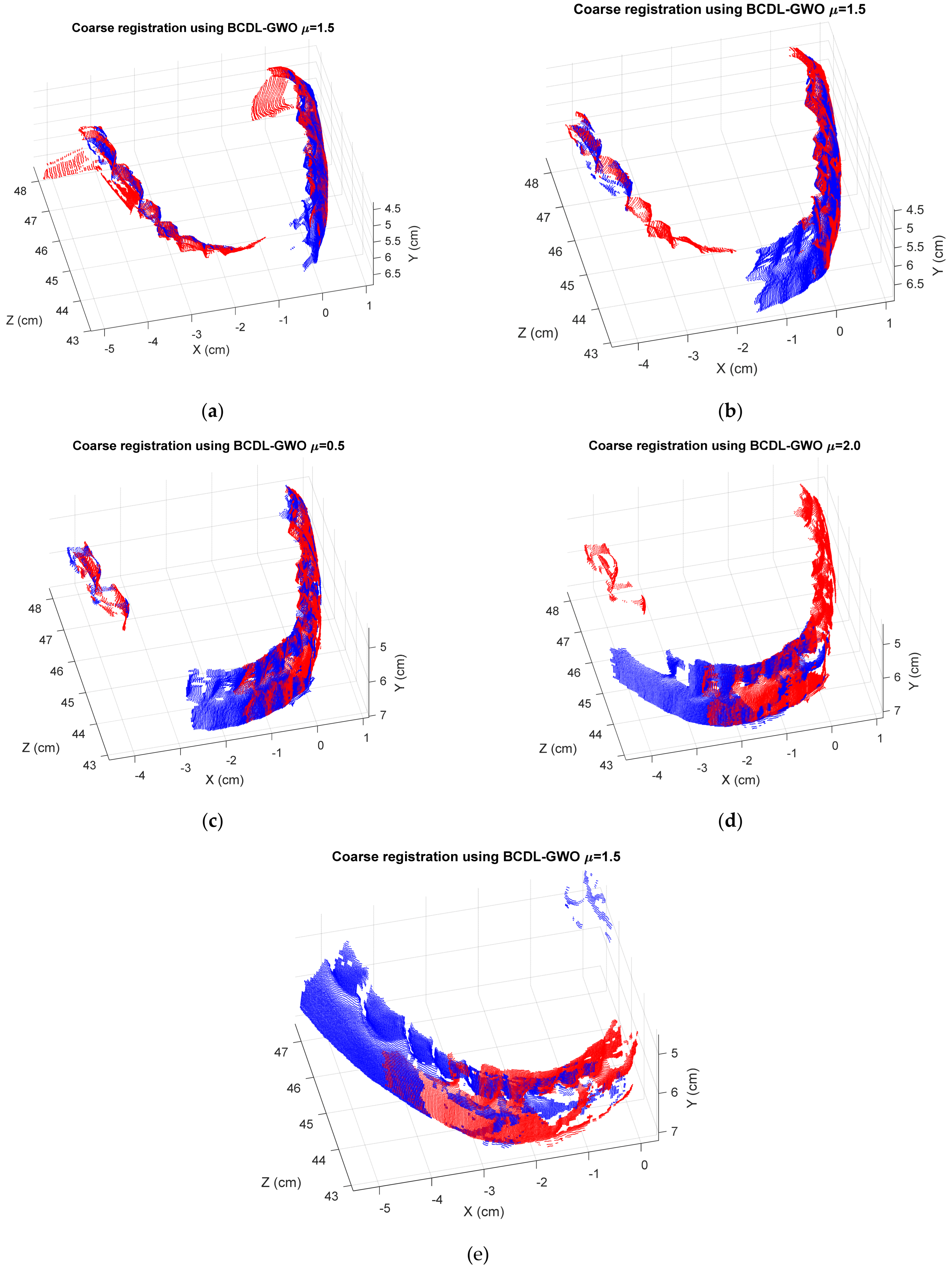 Bioengineering 11 00254 g005