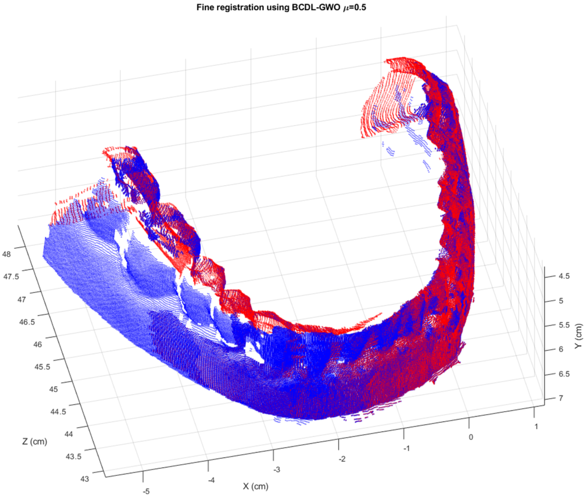 Bioengineering 11 00254 g007