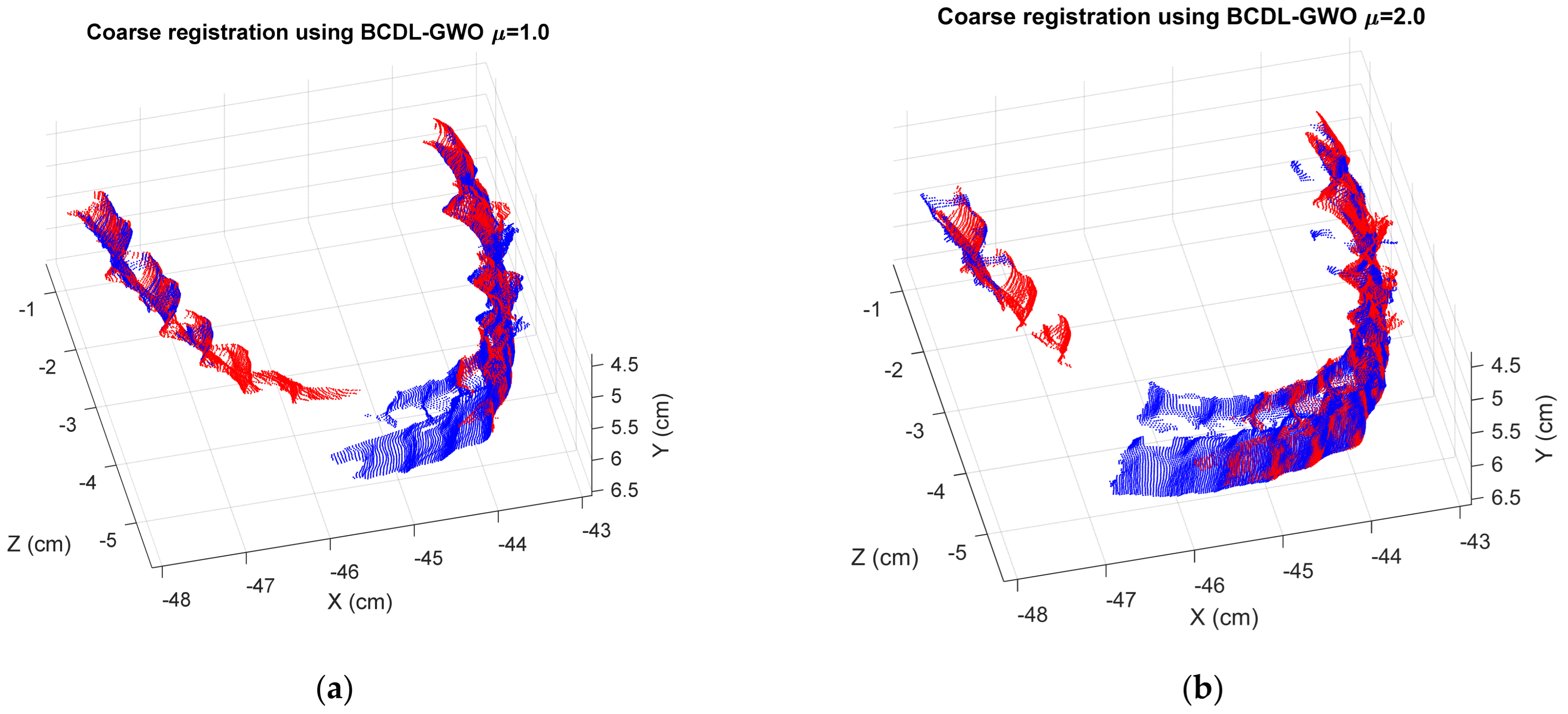 Bioengineering 11 00254 g008a