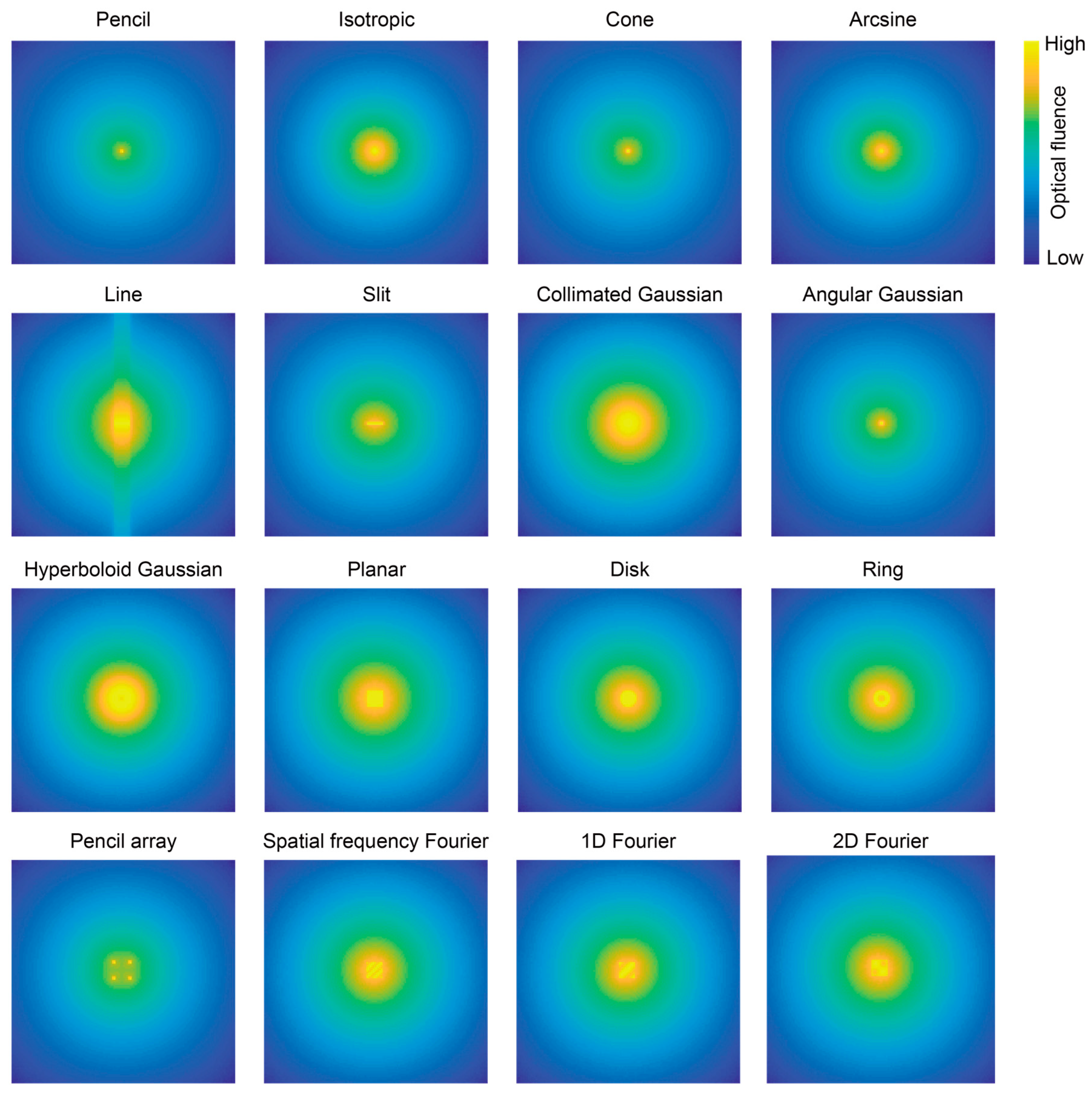 Bioengineering 11 00260 g002