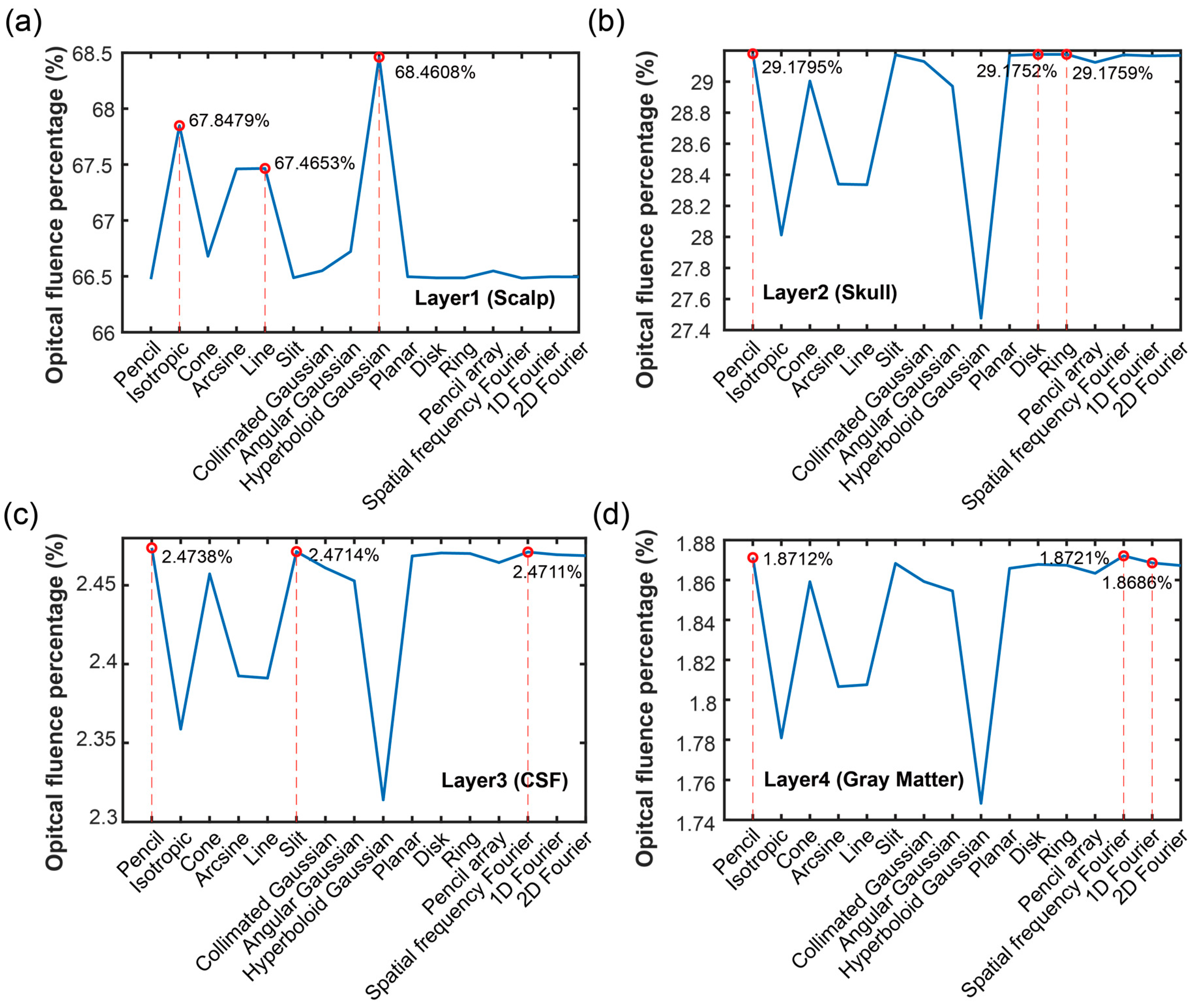 Bioengineering 11 00260 g005