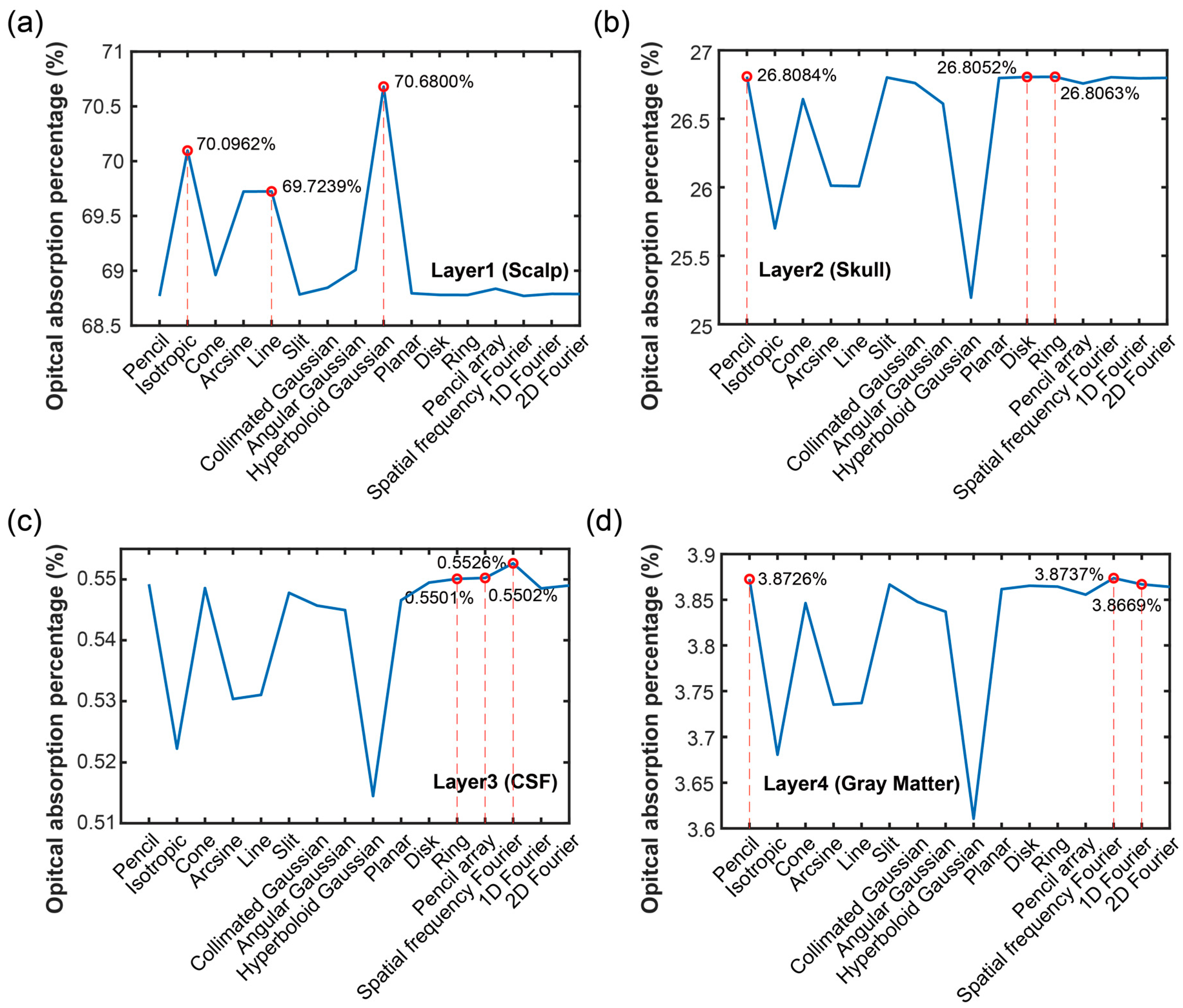 Bioengineering 11 00260 g006