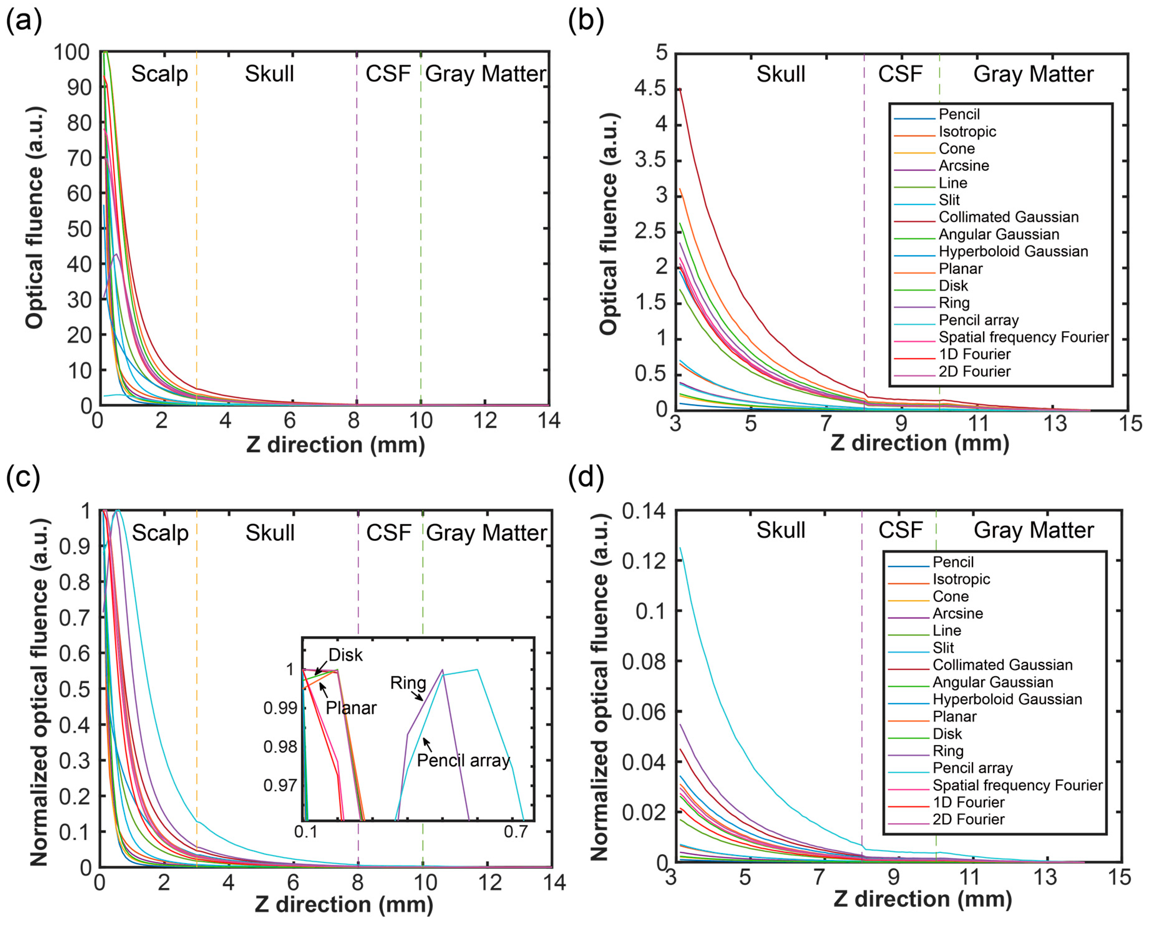 Bioengineering 11 00260 g007