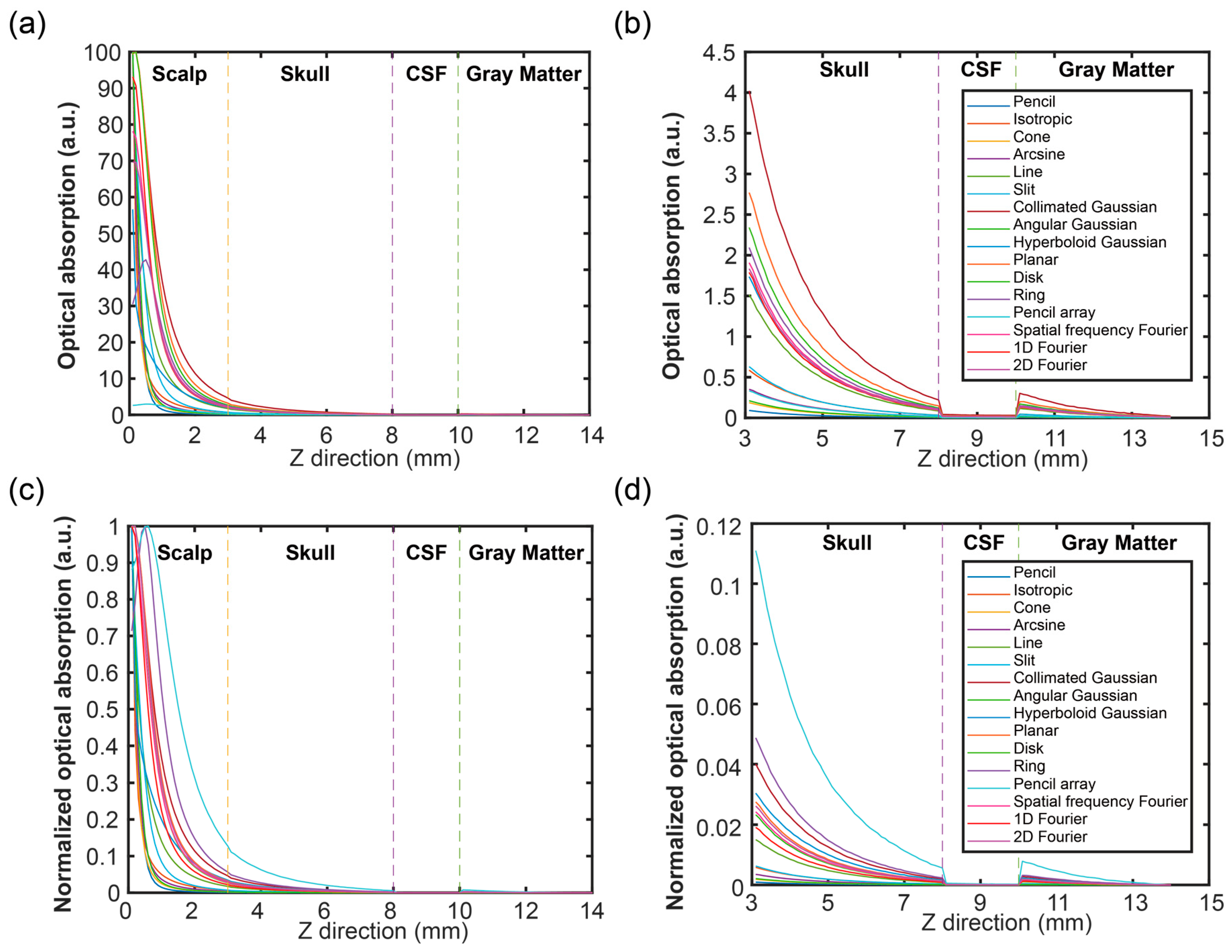 Bioengineering 11 00260 g008
