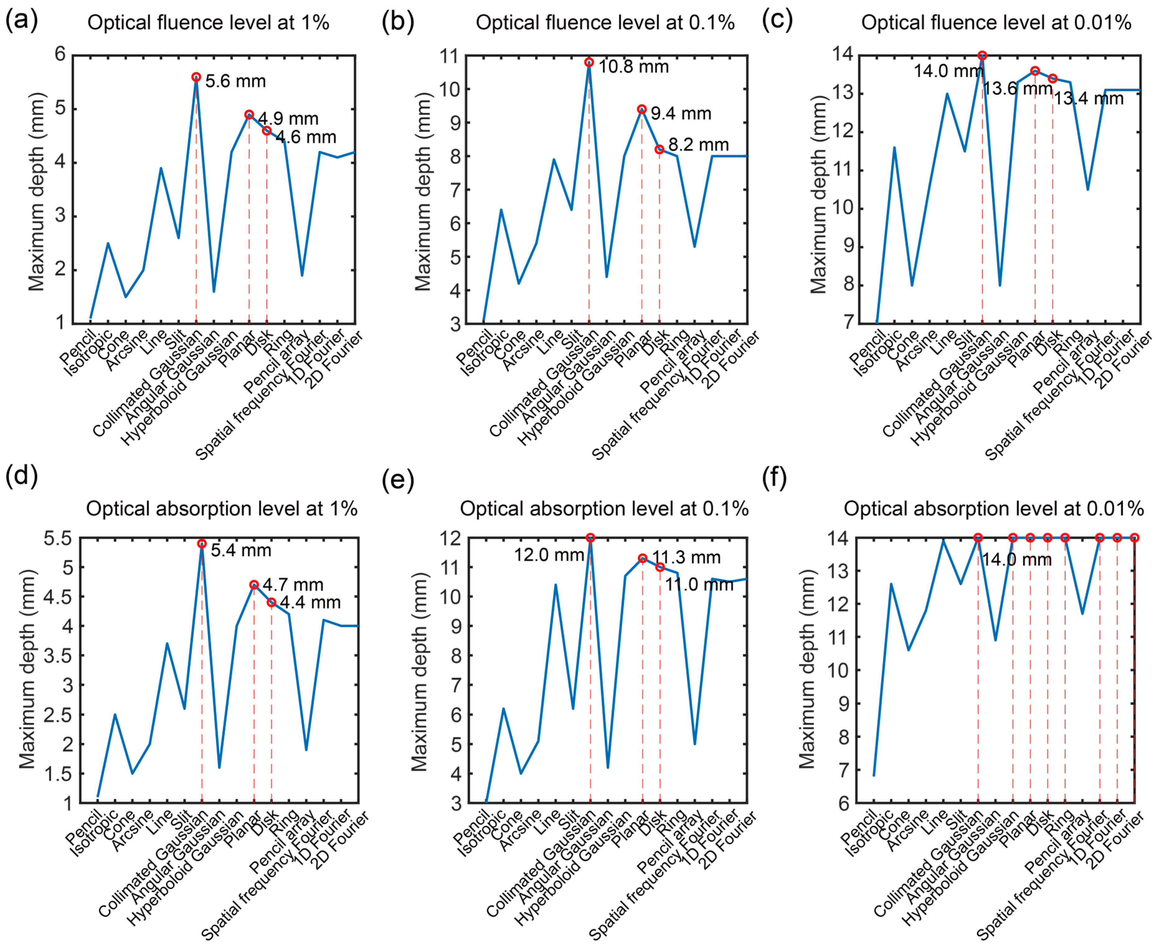 Bioengineering 11 00260 g009