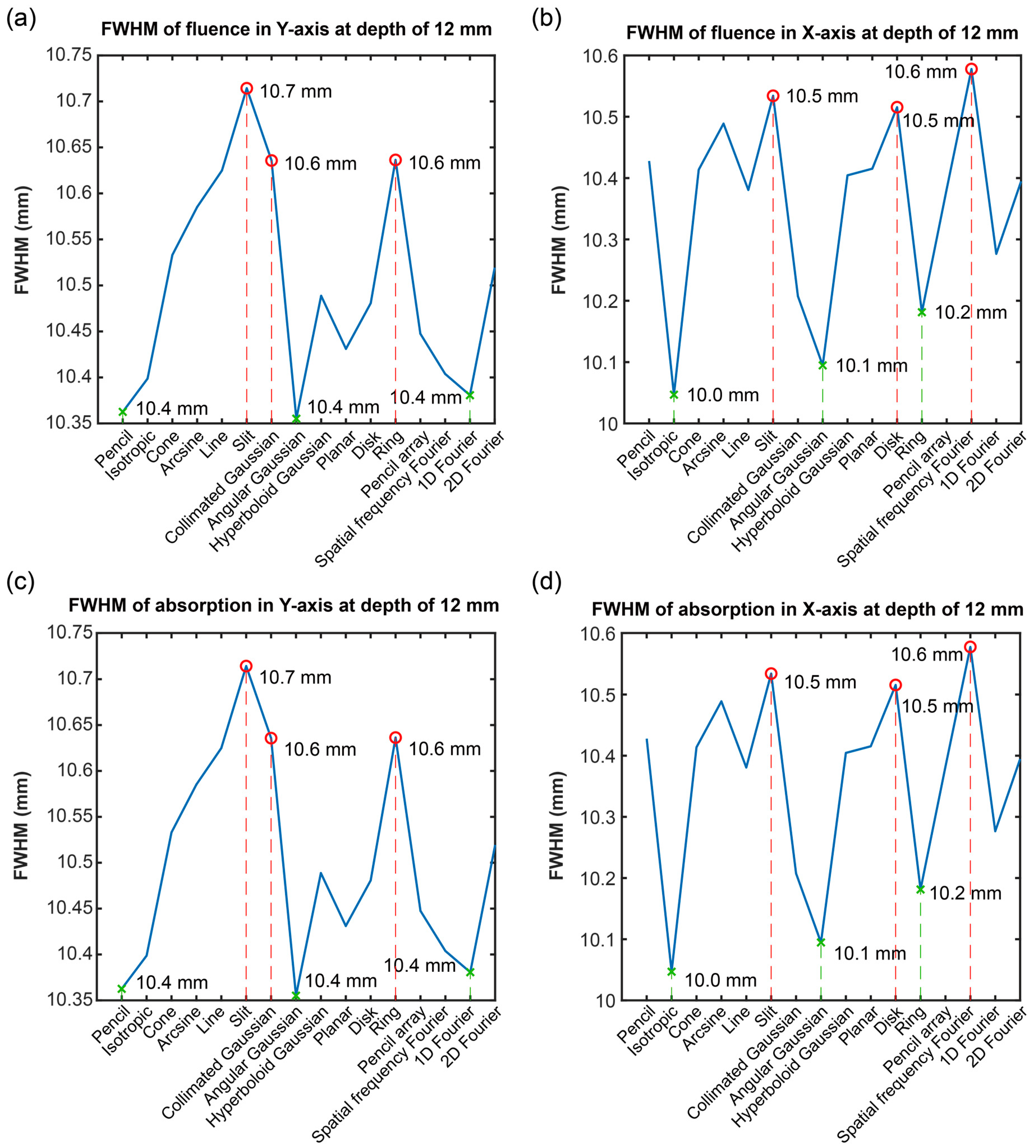 Bioengineering 11 00260 g011