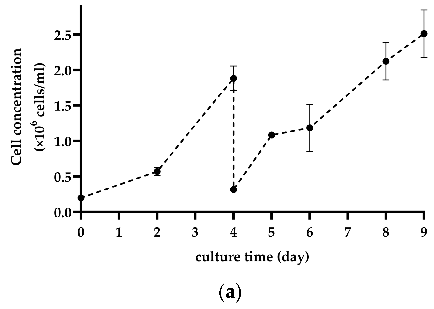 Bioengineering 11 00268 g007a