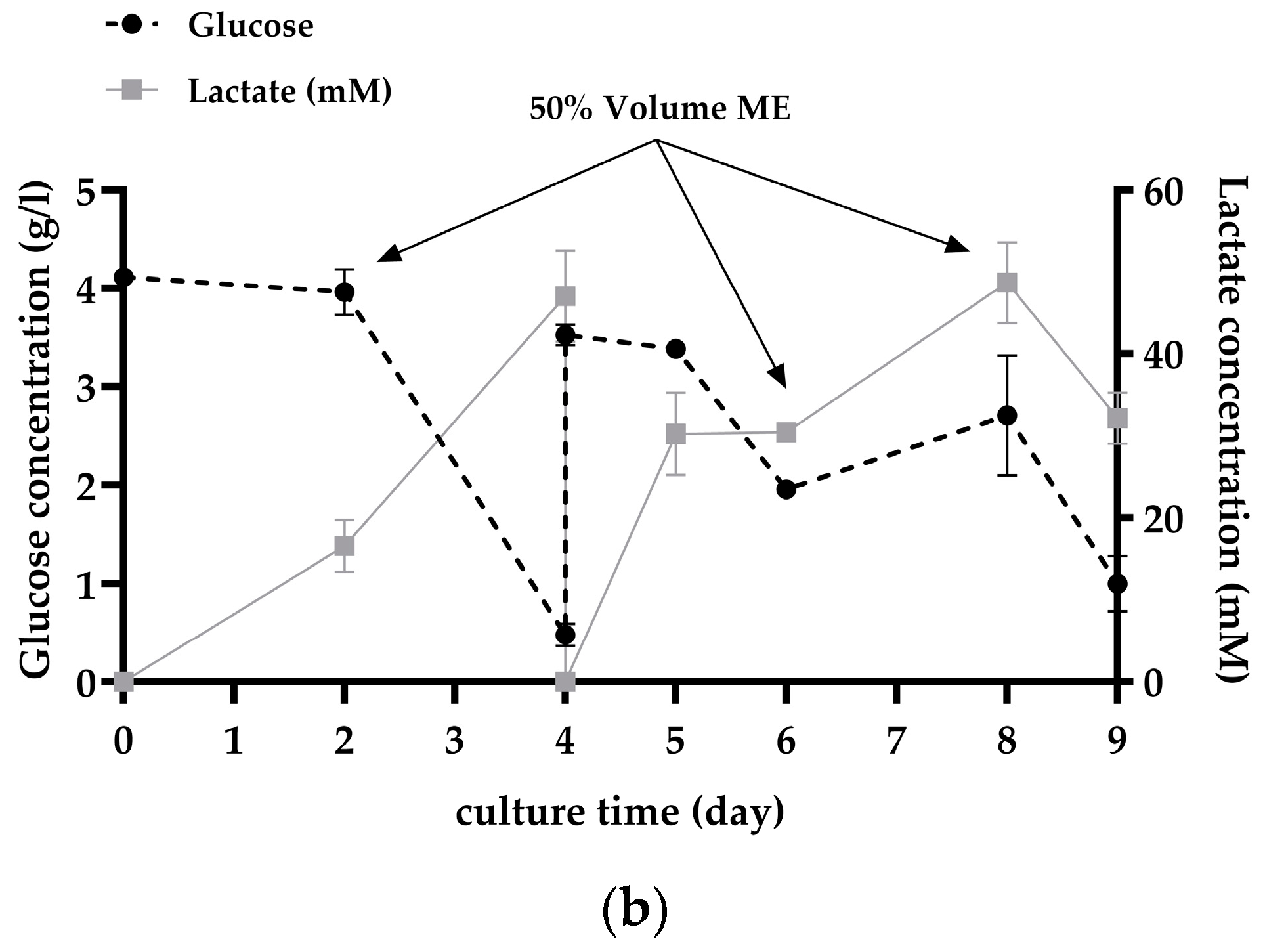 Bioengineering 11 00268 g007b