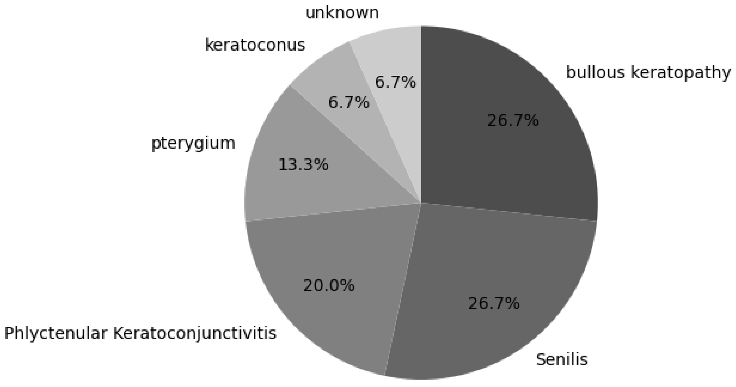 Bioengineering 11 00273 g002