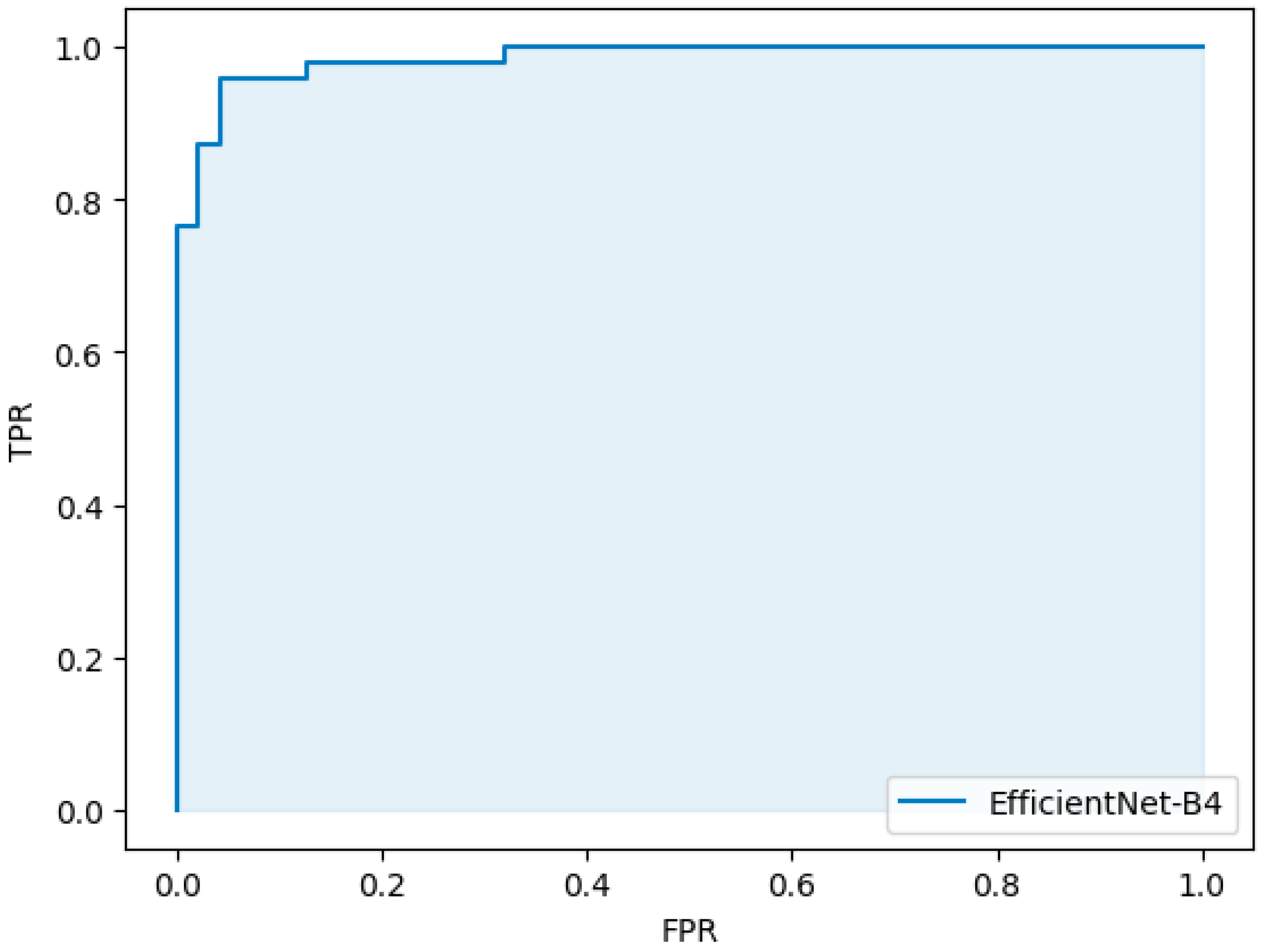 Bioengineering 11 00273 g005