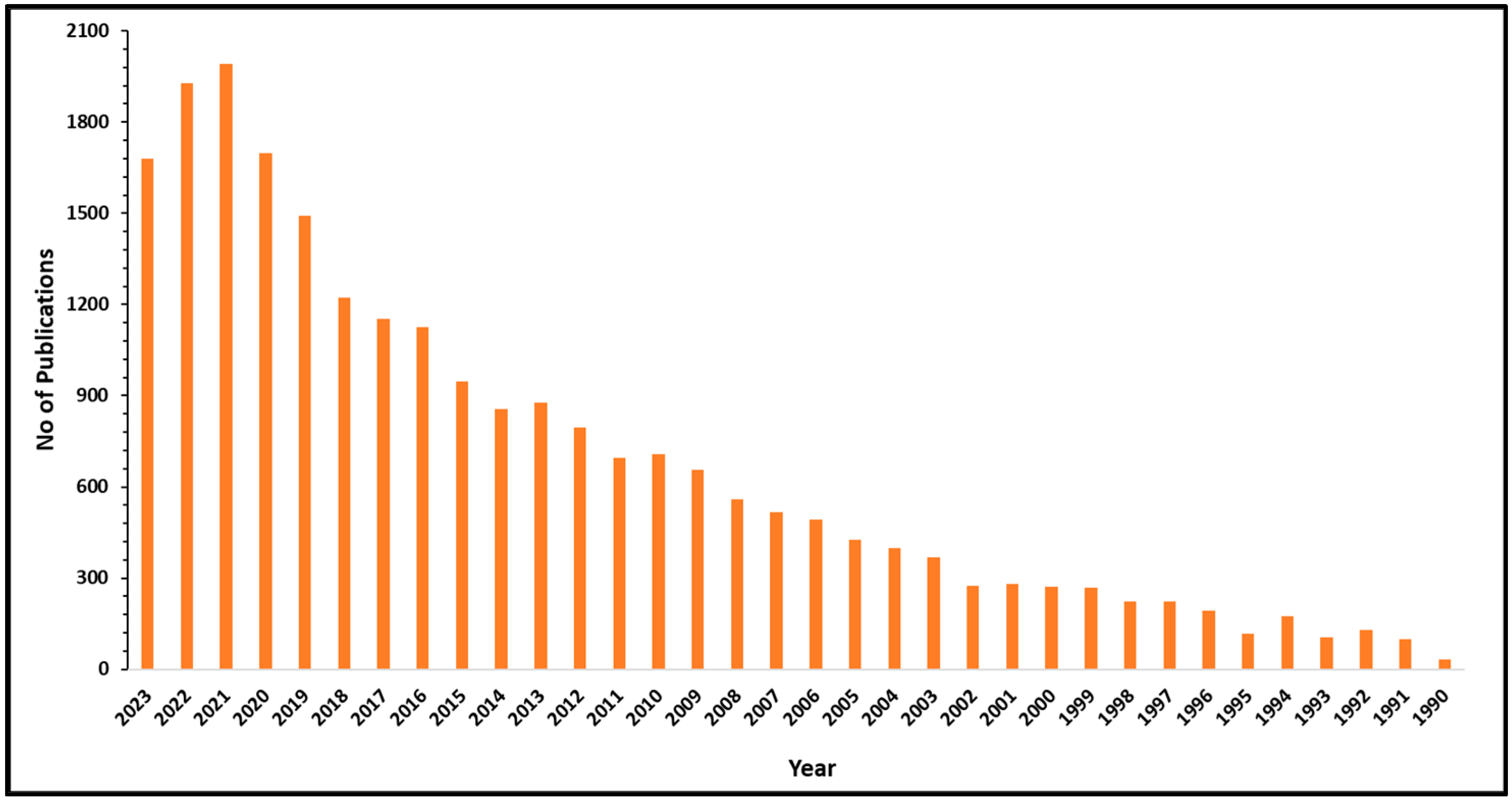 Bioengineering 11 00281 g001