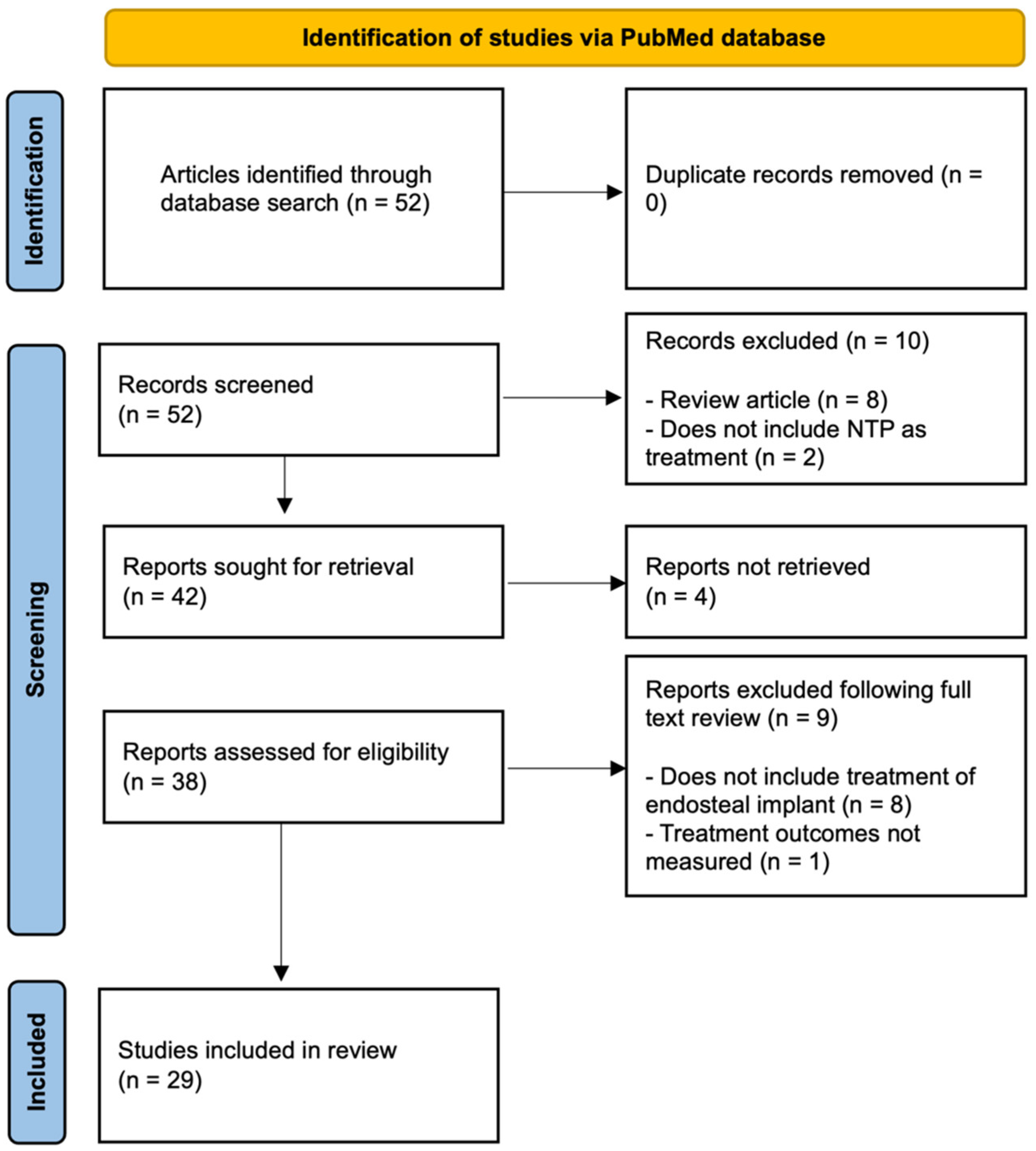 Bioengineering 11 00320 g001